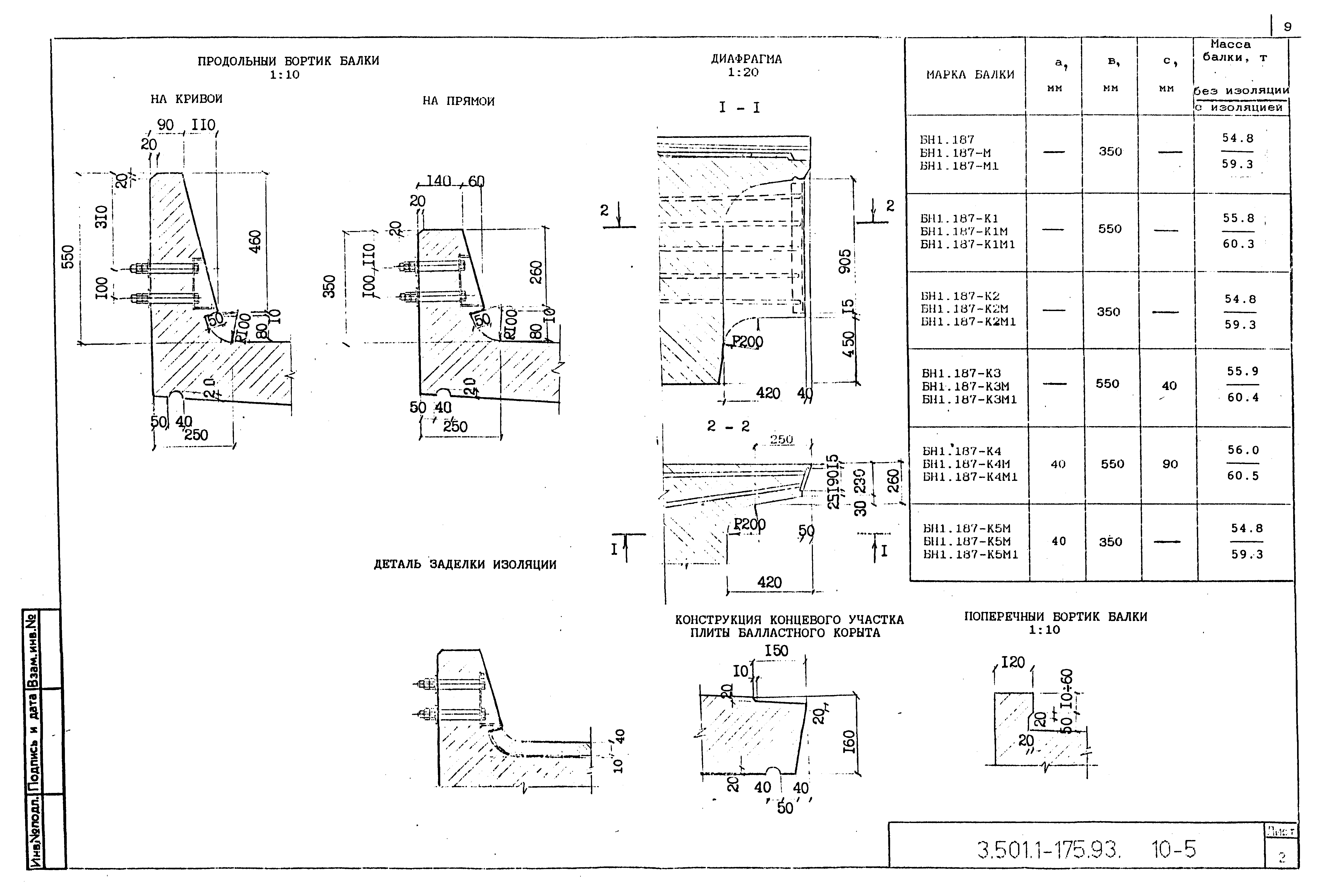 Серия 3.501.1-175.93