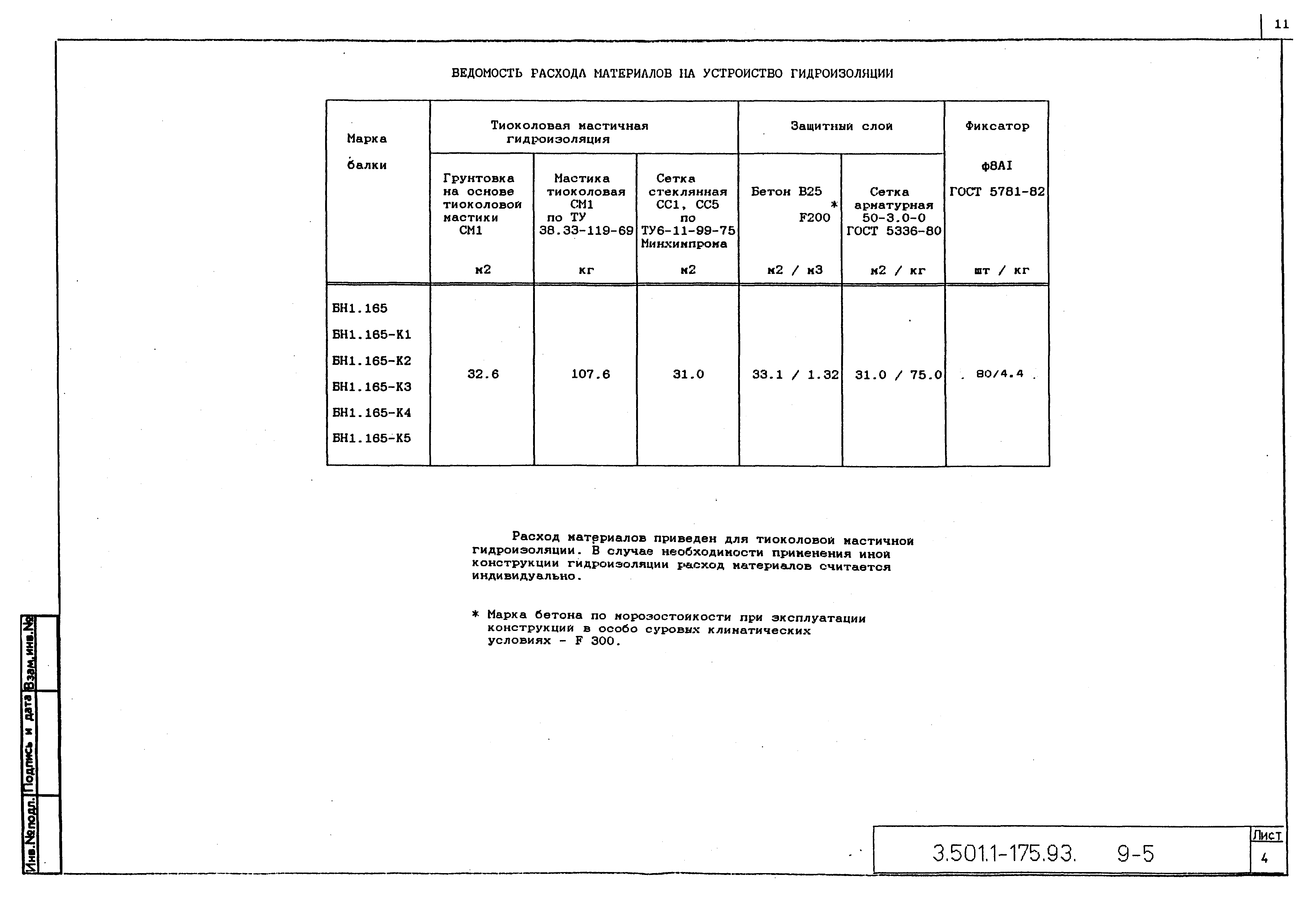 Серия 3.501.1-175.93