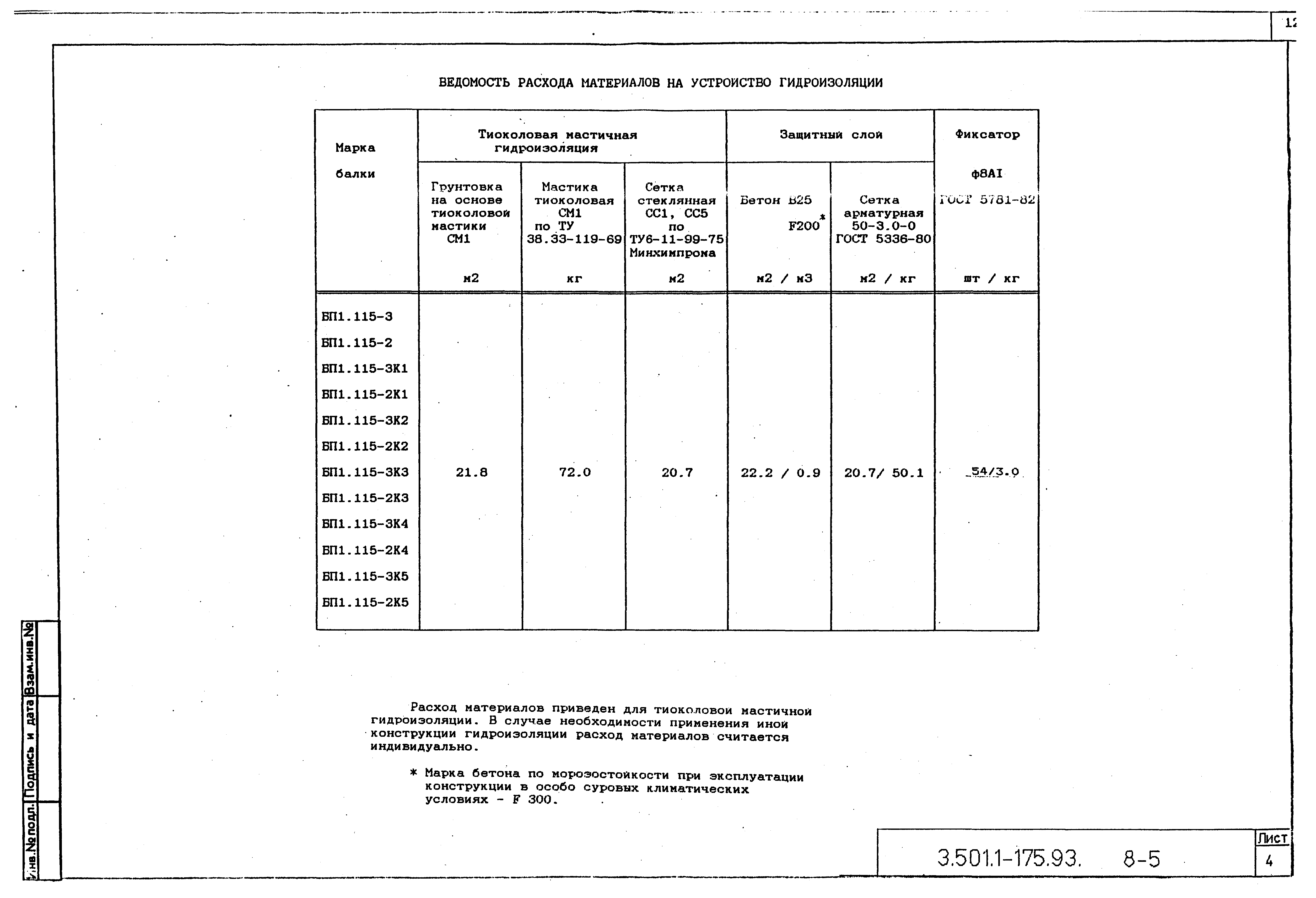 Серия 3.501.1-175.93