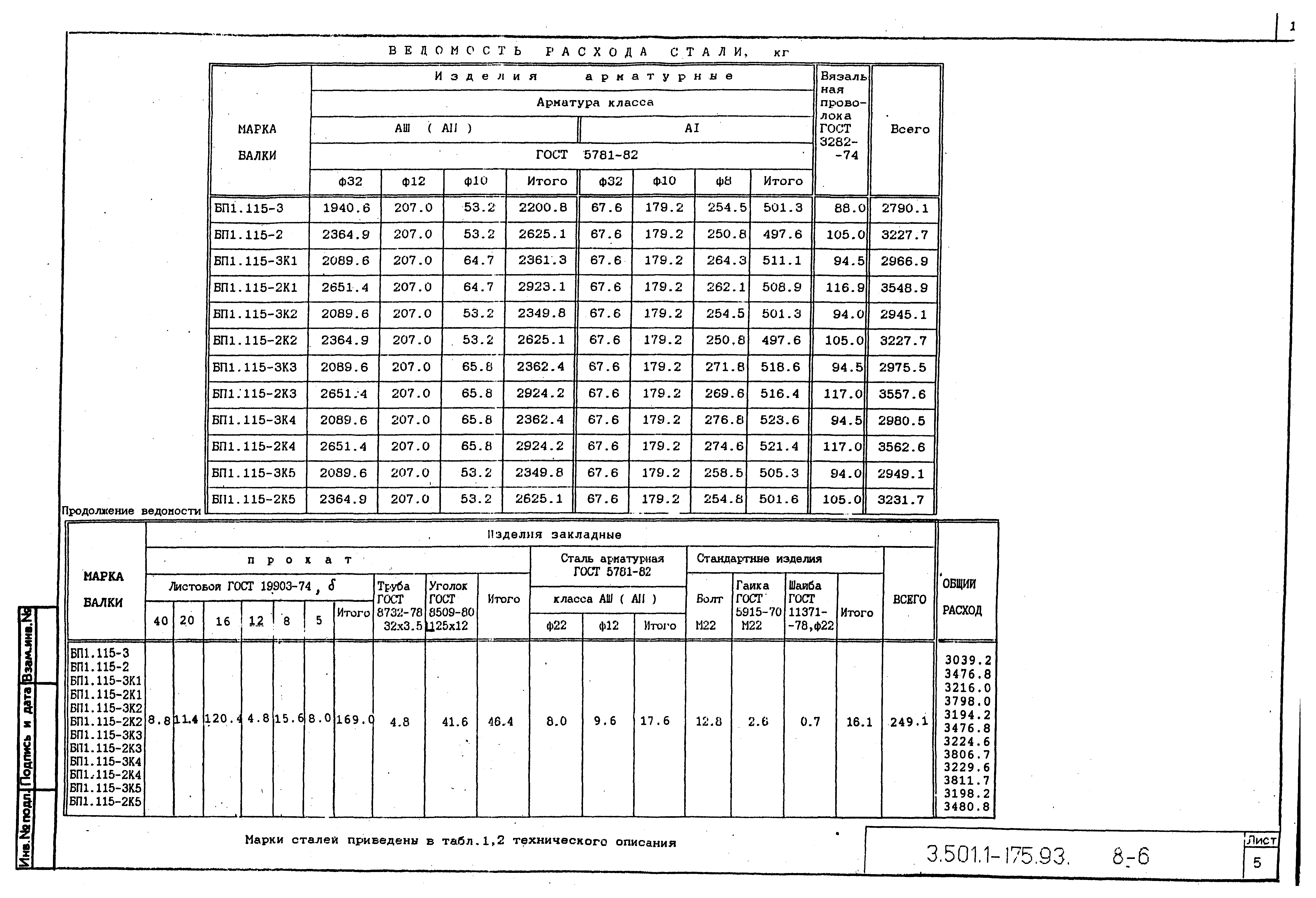 Серия 3.501.1-175.93