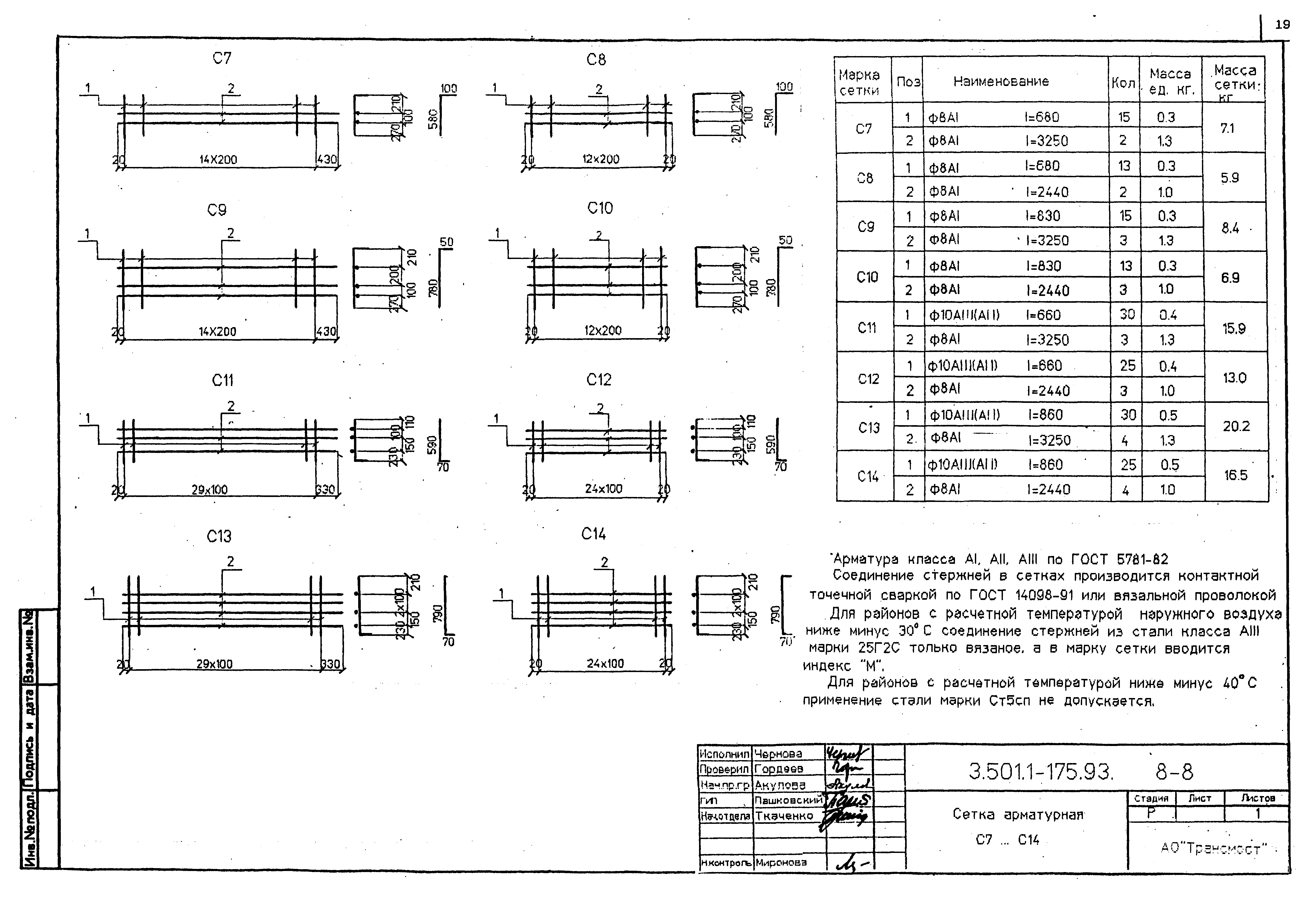 Серия 3.501.1-175.93