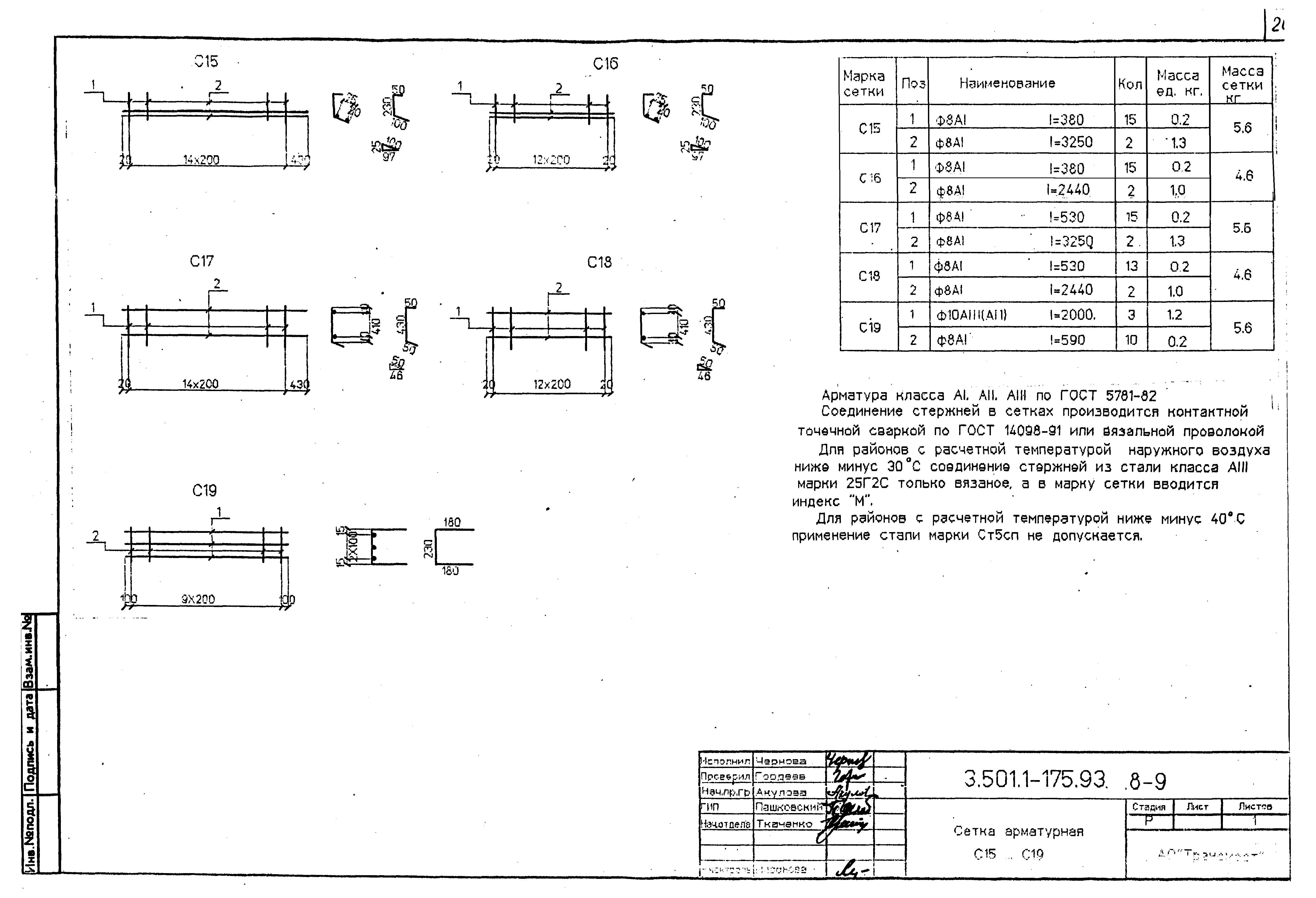 Серия 3.501.1-175.93