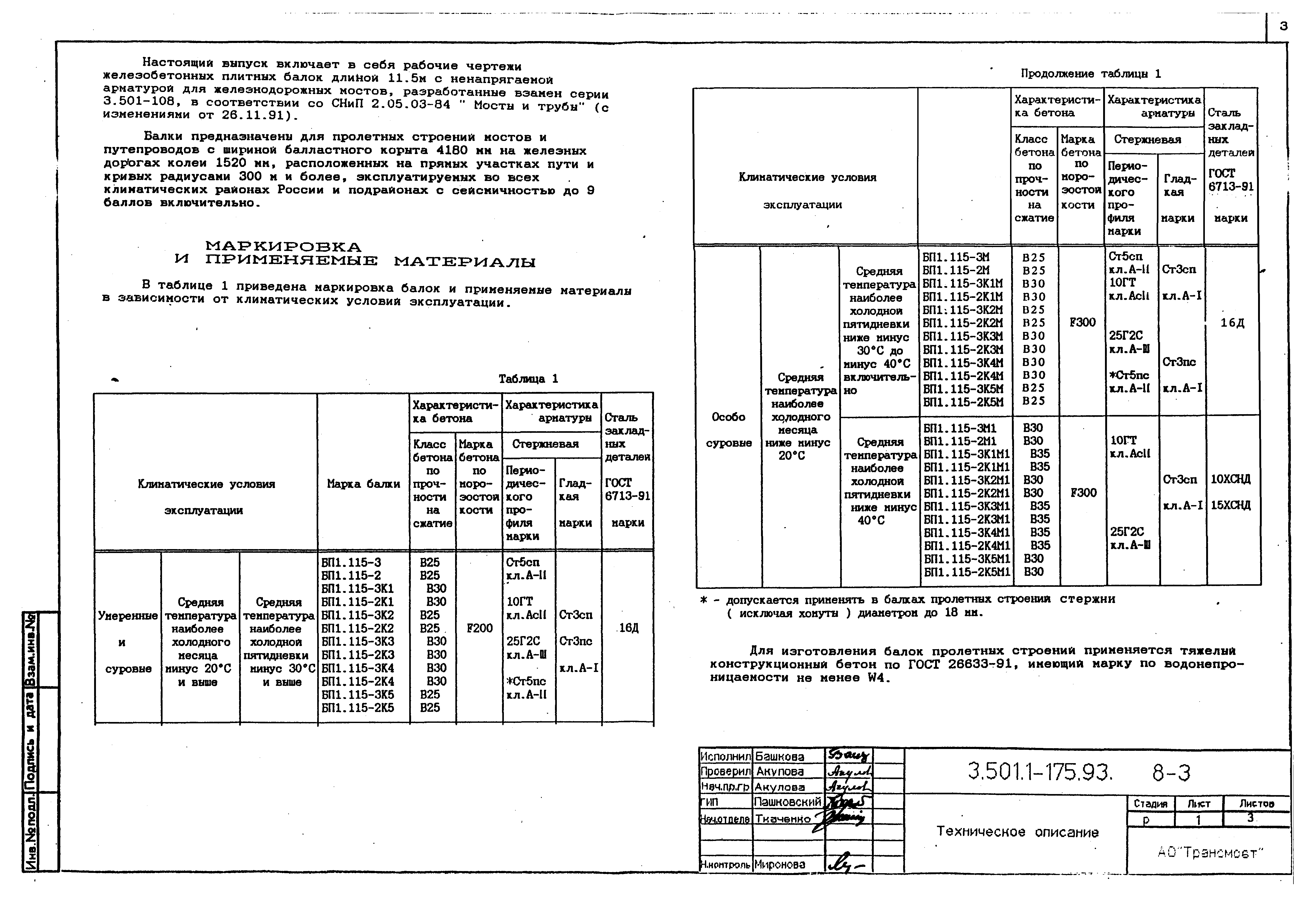 Серия 3.501.1-175.93