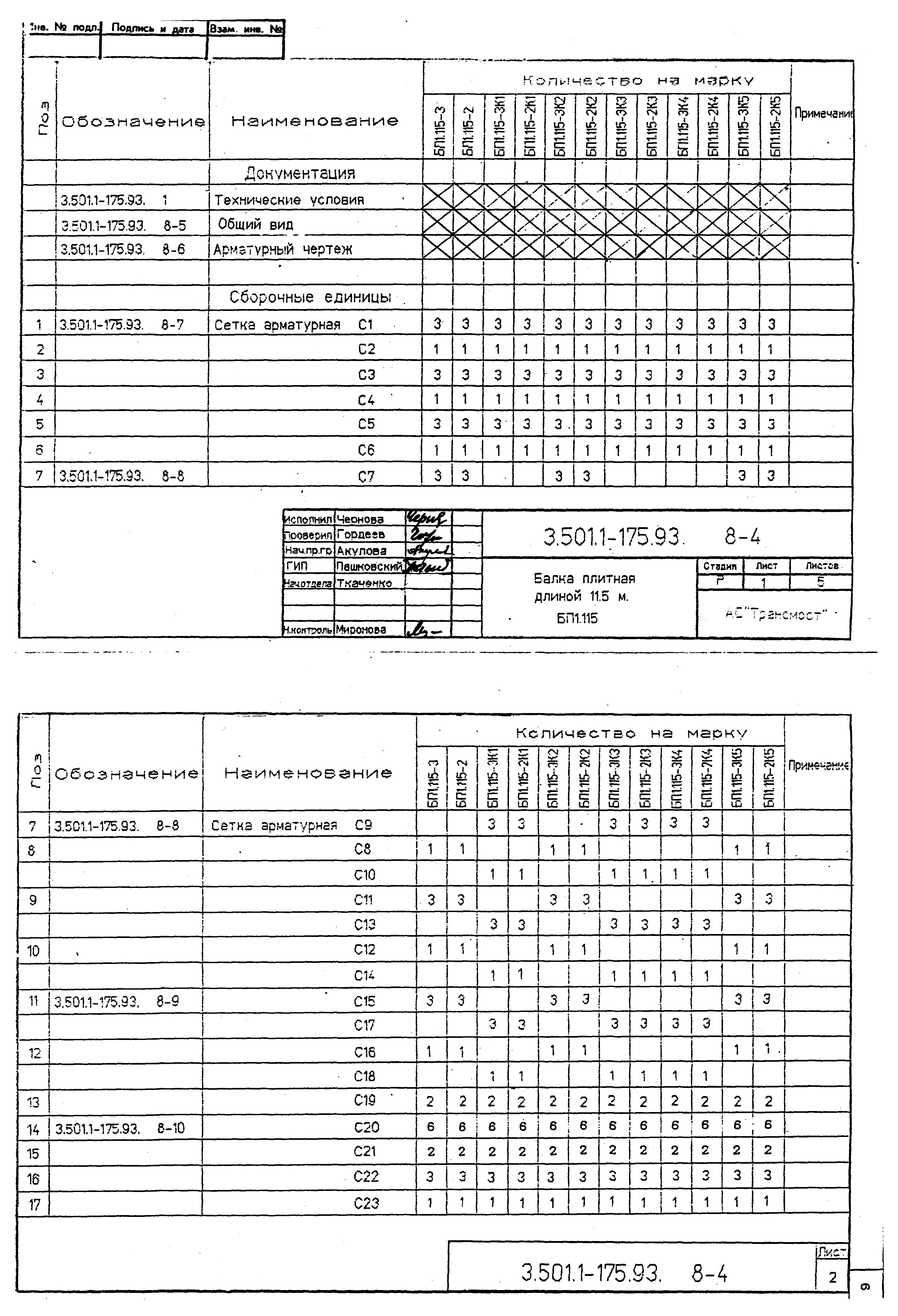 Серия 3.501.1-175.93