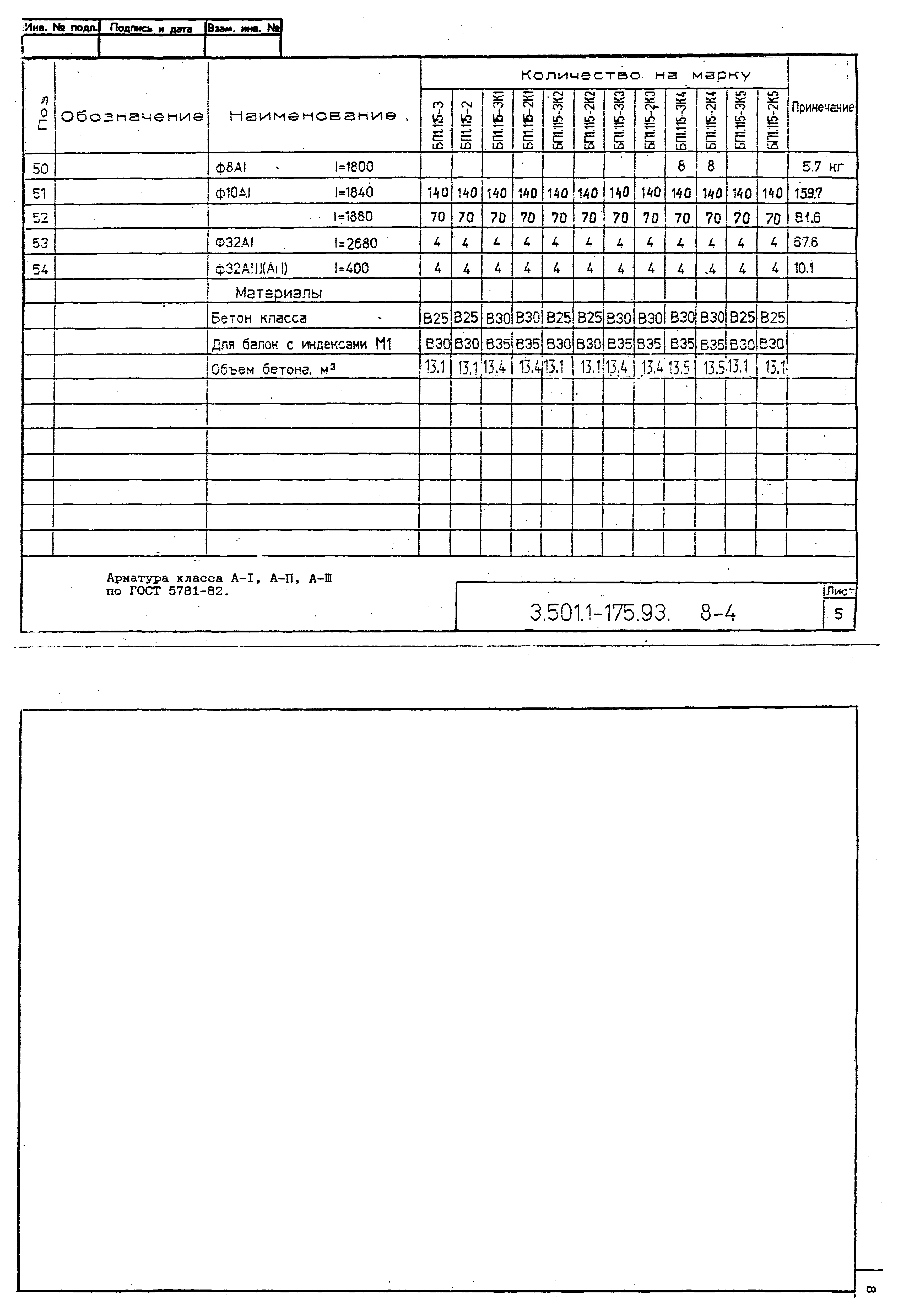 Серия 3.501.1-175.93