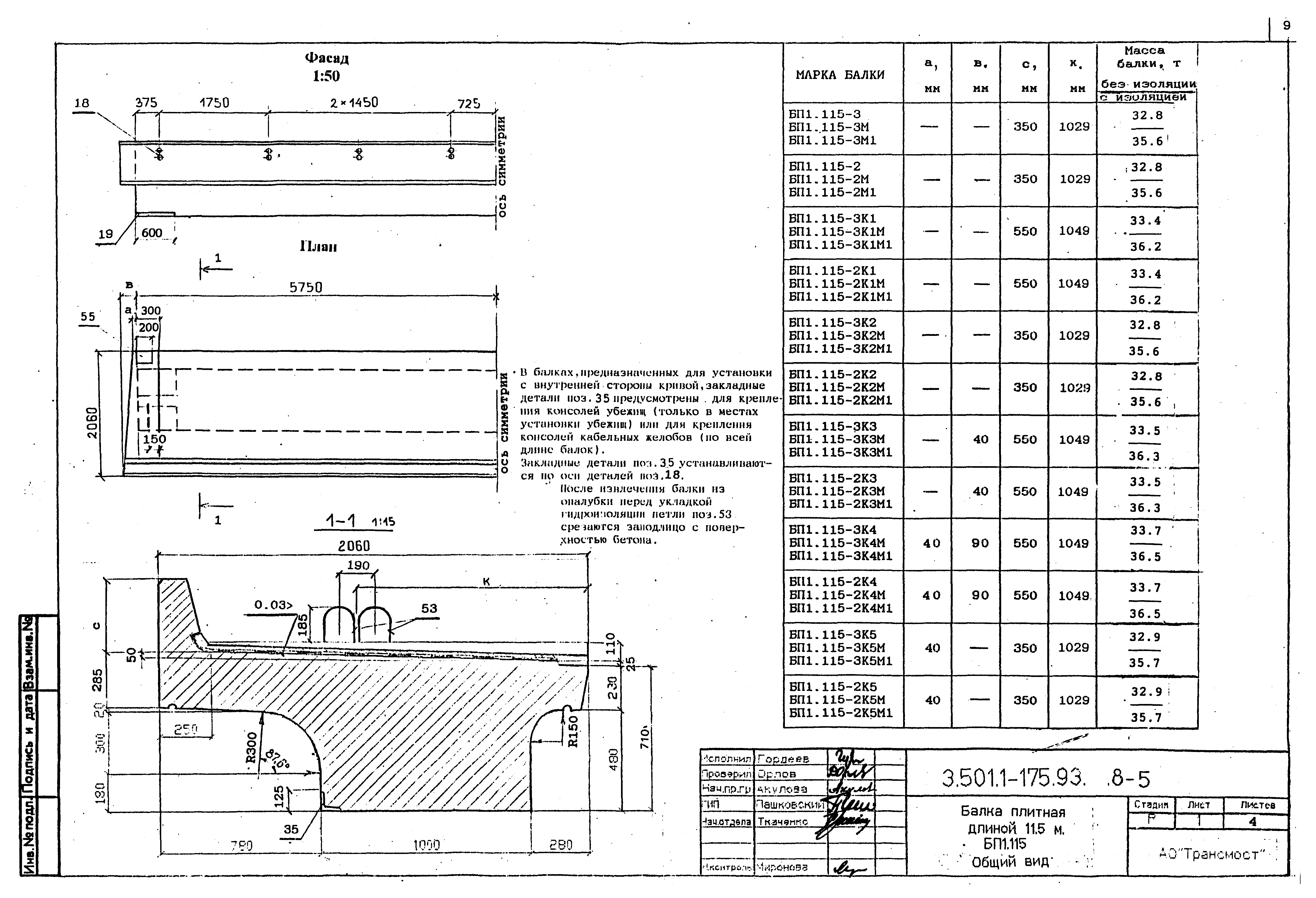 Серия 3.501.1-175.93