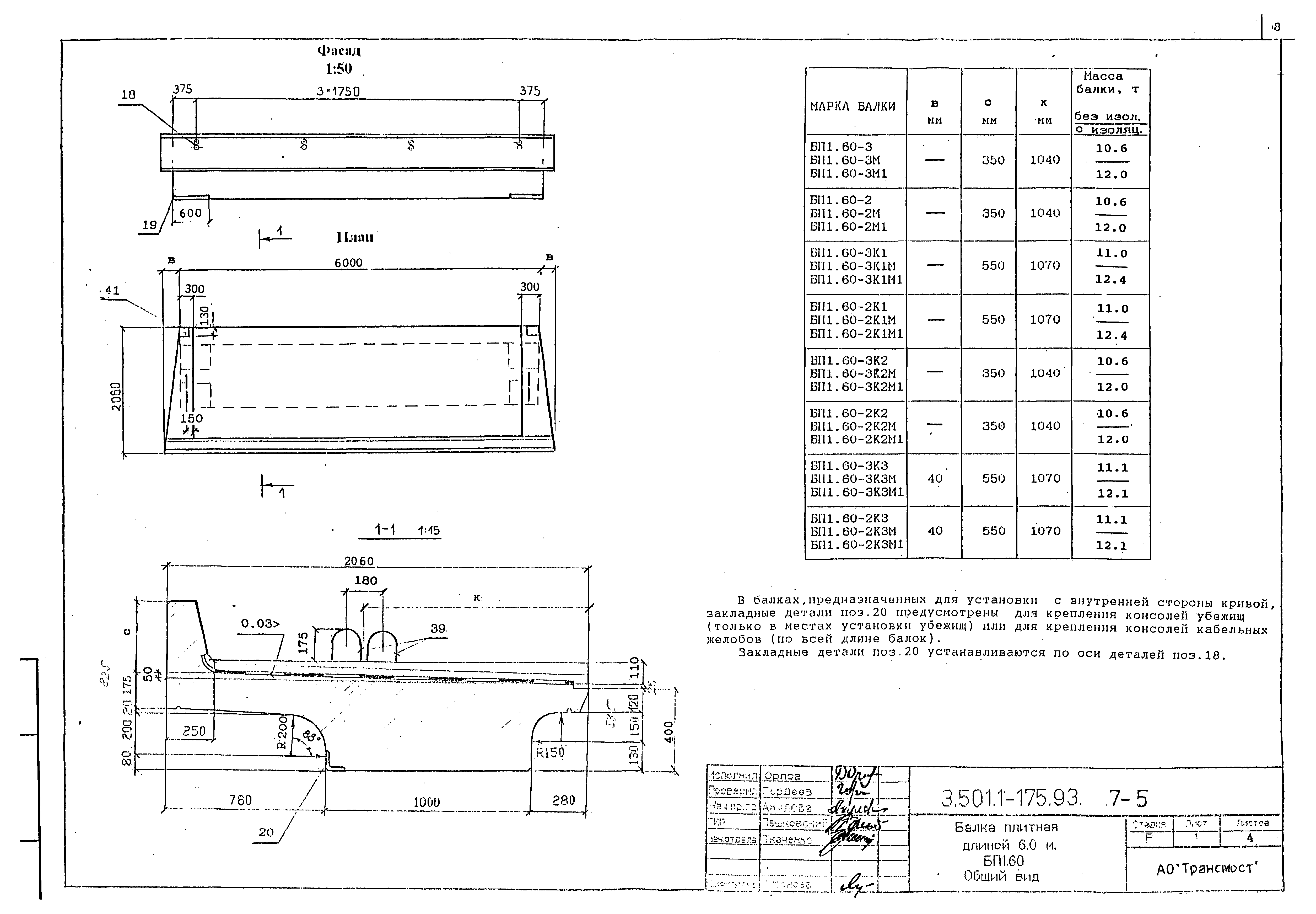 Серия 3.501.1-175.93