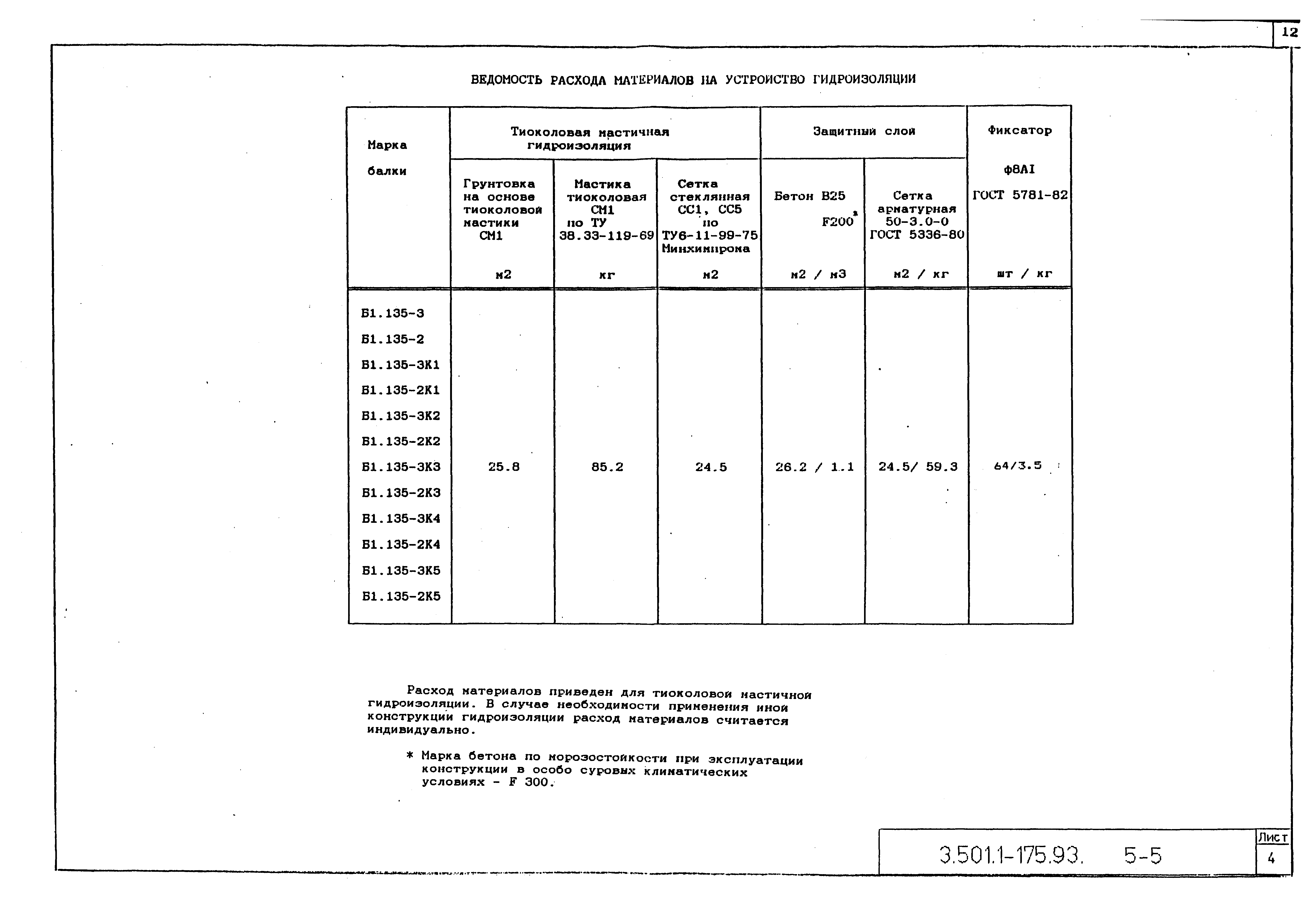 Серия 3.501.1-175.93