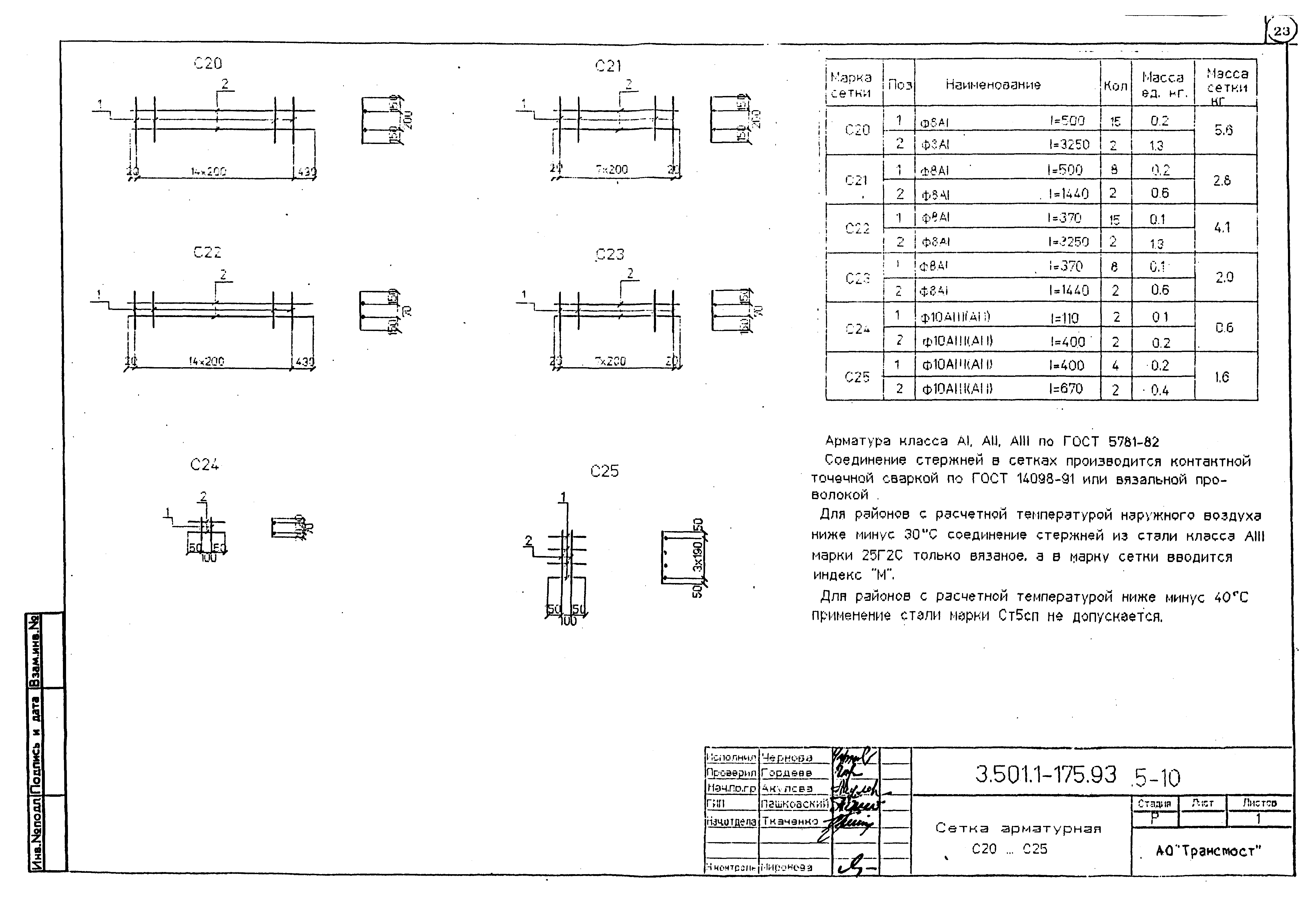 Серия 3.501.1-175.93