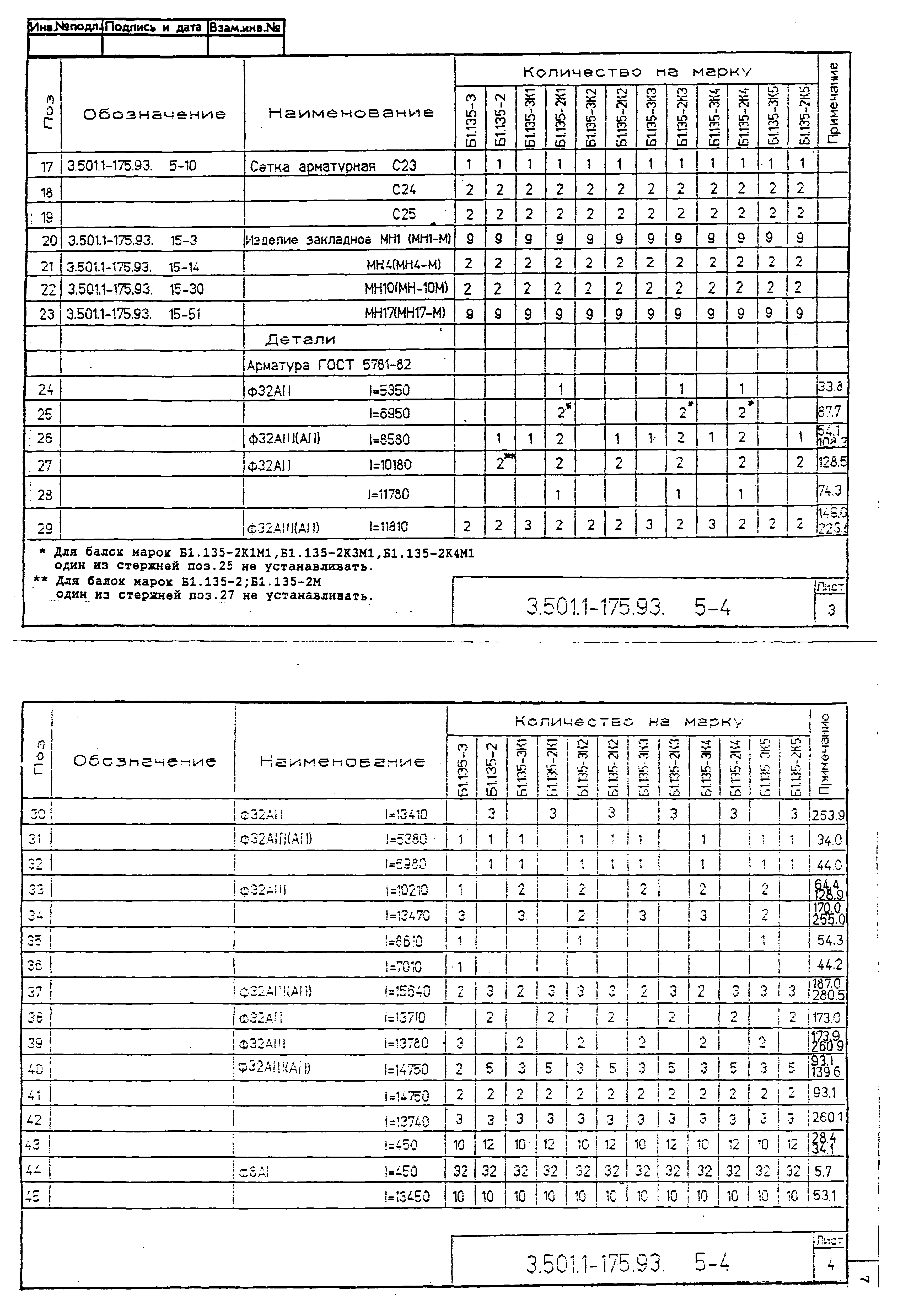 Серия 3.501.1-175.93