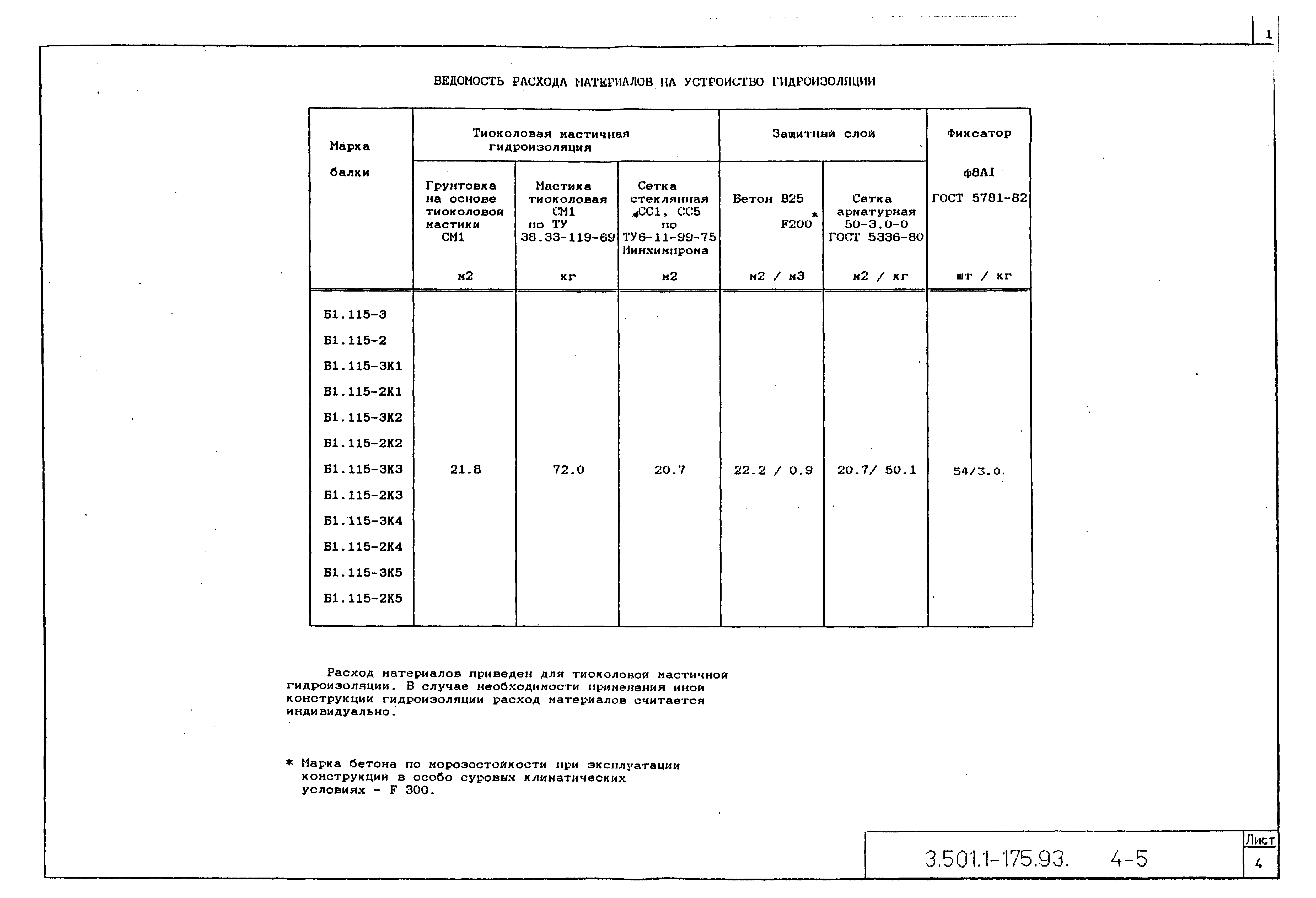 Серия 3.501.1-175.93