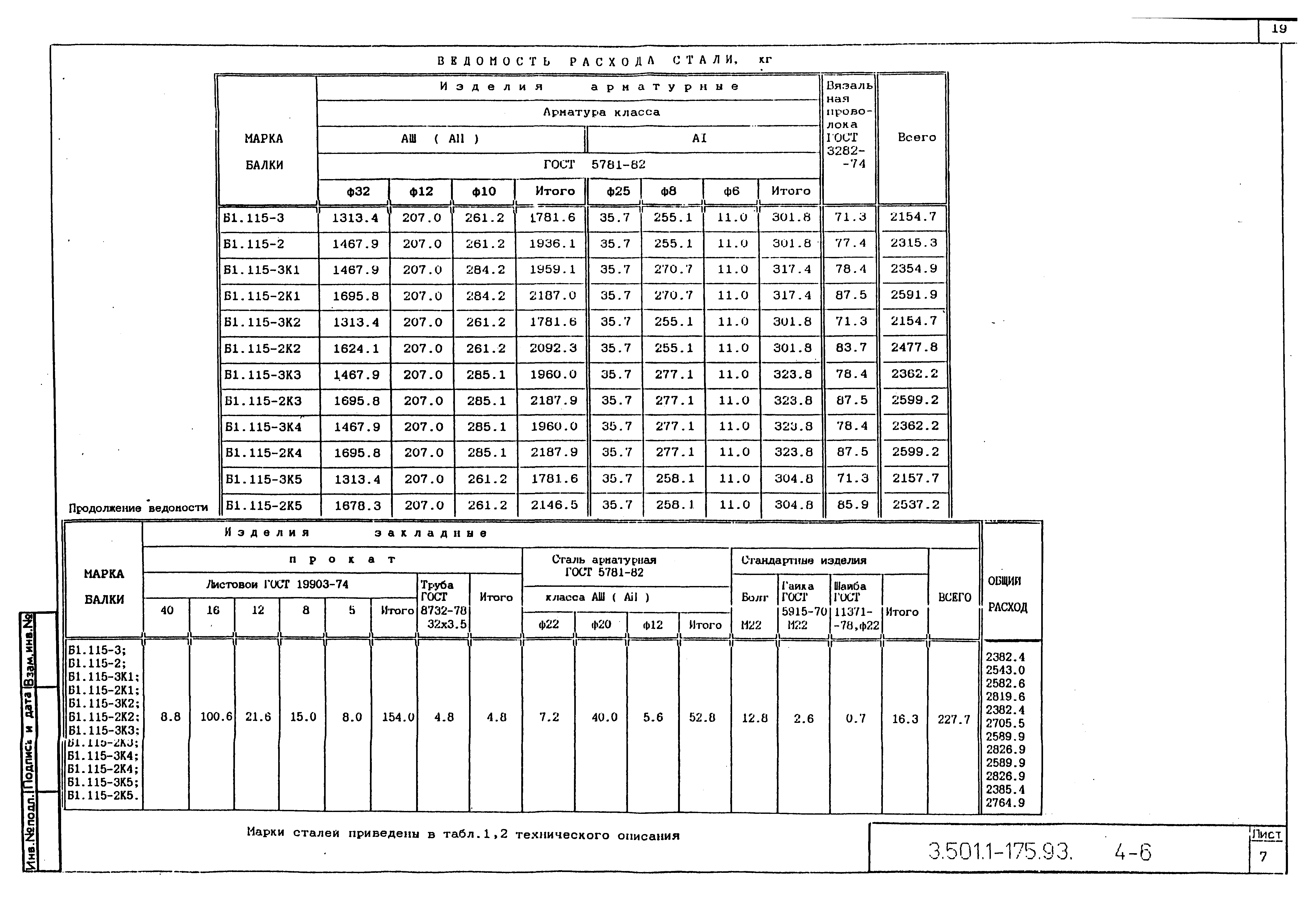Серия 3.501.1-175.93