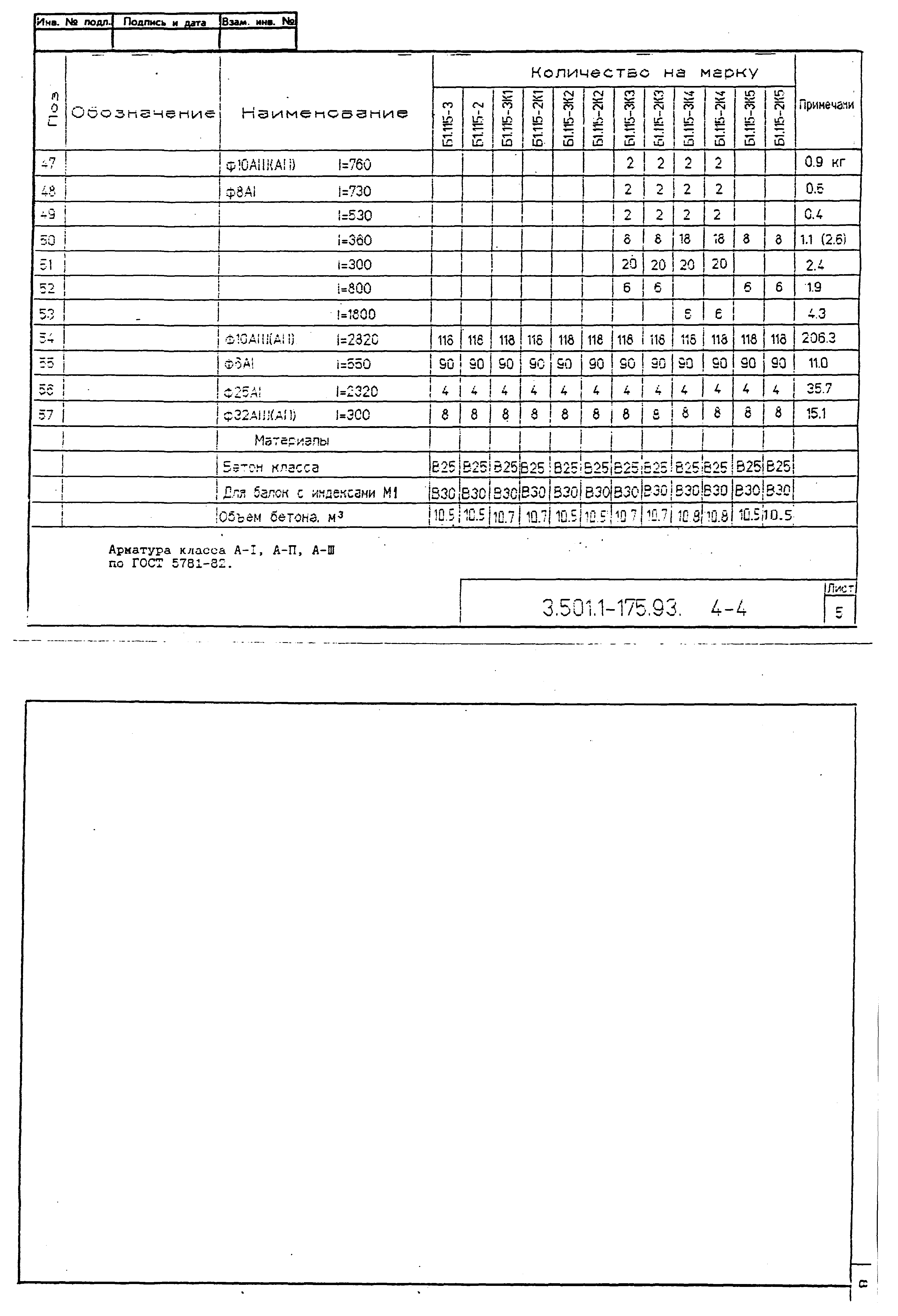 Серия 3.501.1-175.93