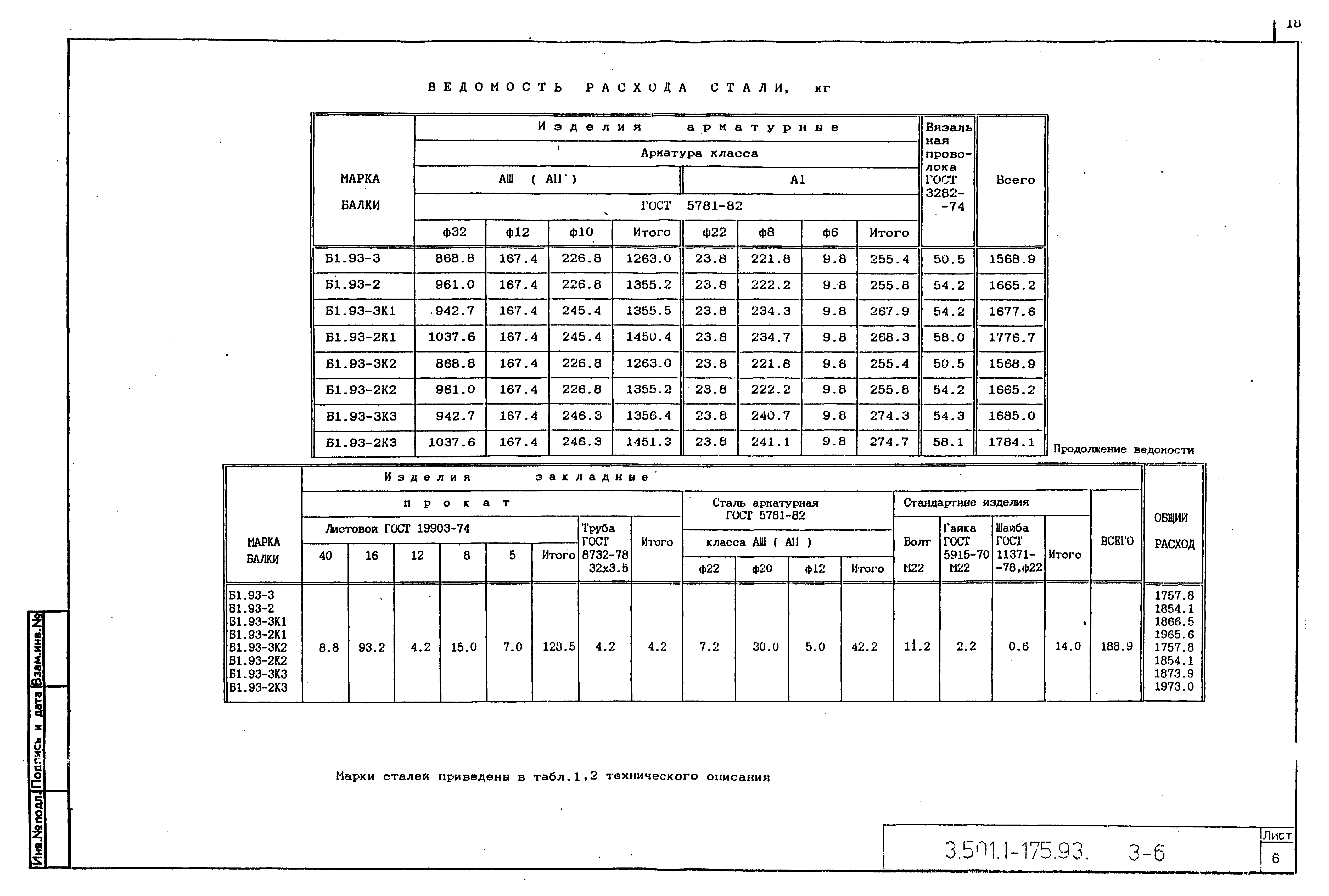 Серия 3.501.1-175.93