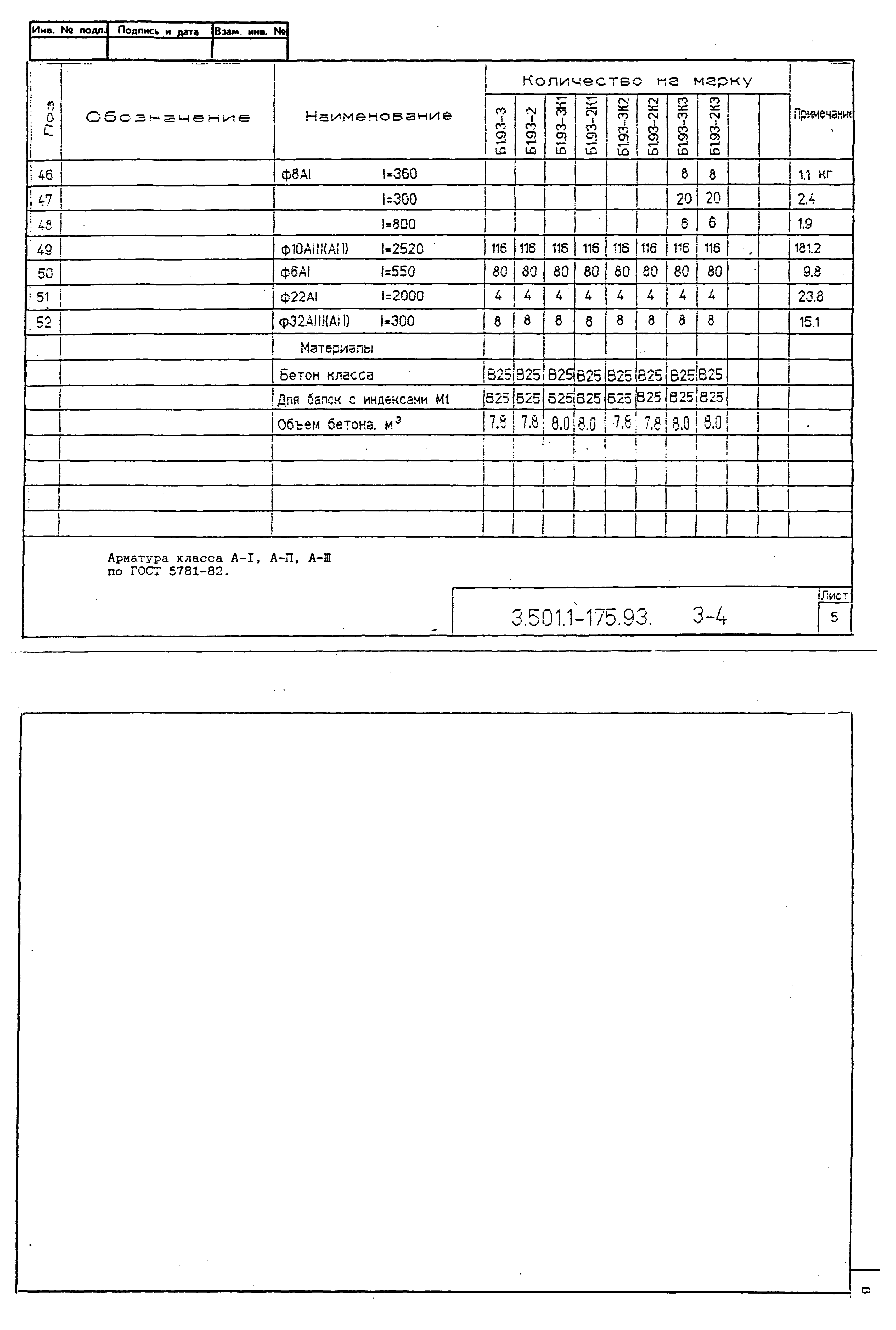 Серия 3.501.1-175.93