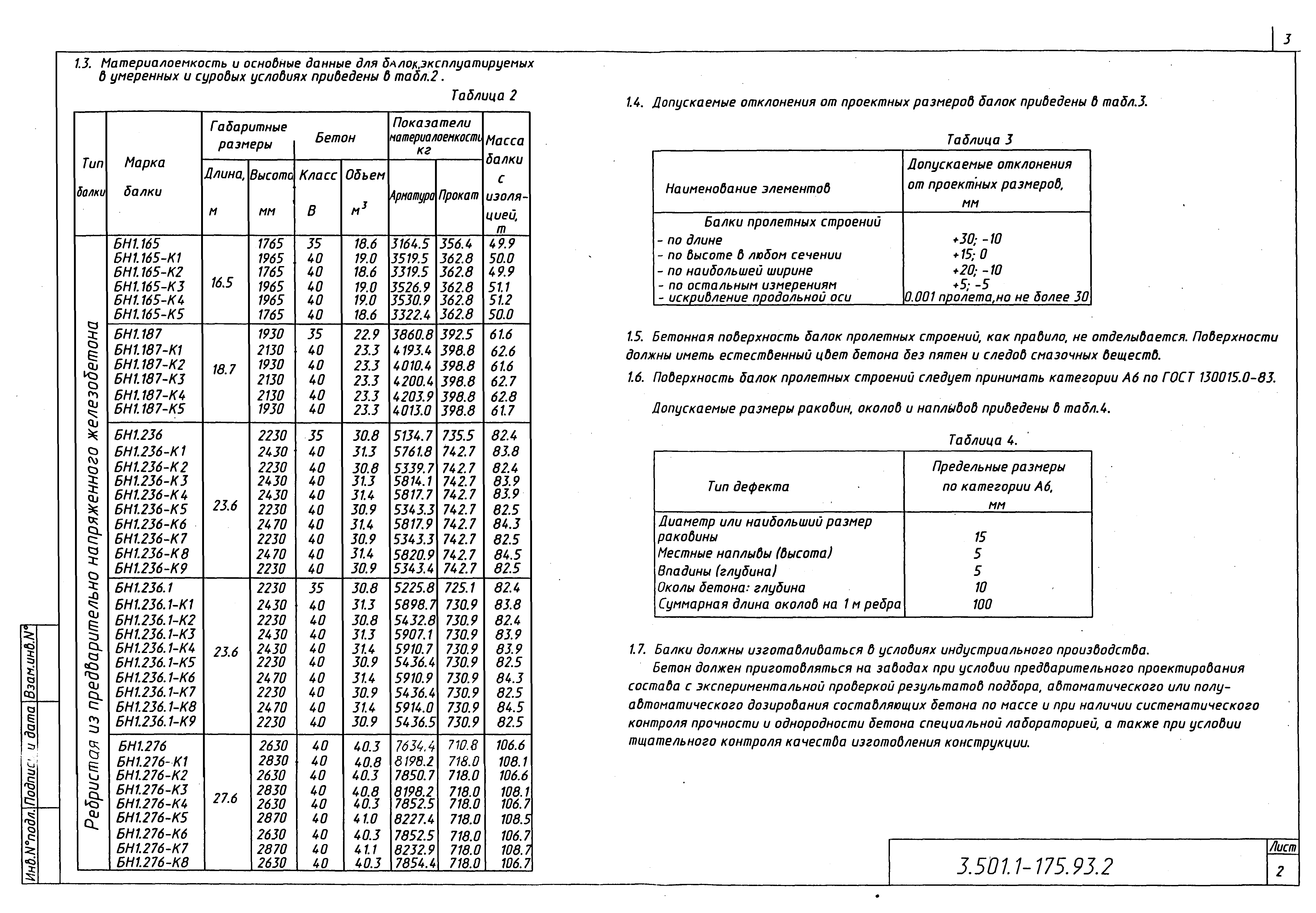 Серия 3.501.1-175.93
