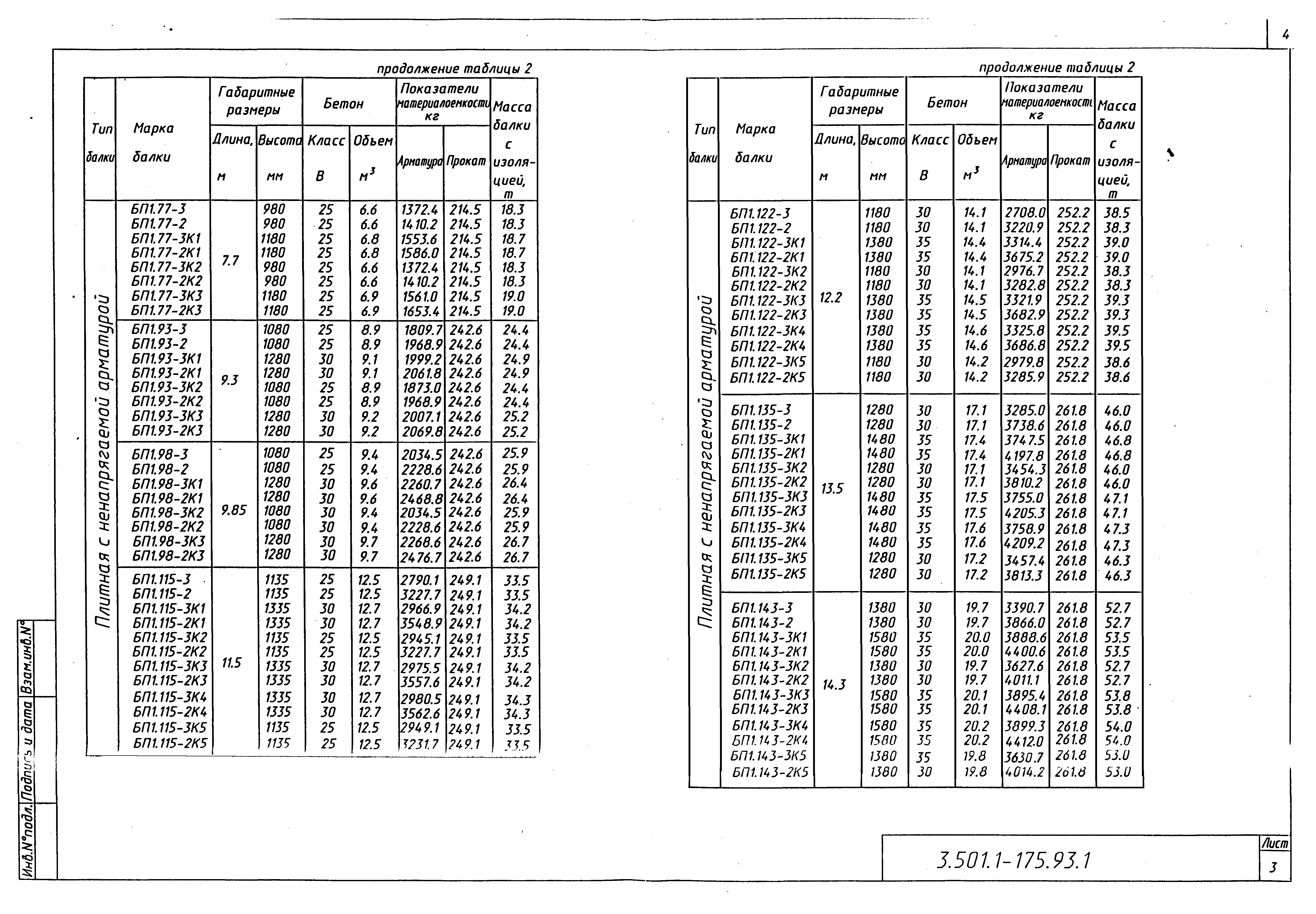 Серия 3.501.1-175.93