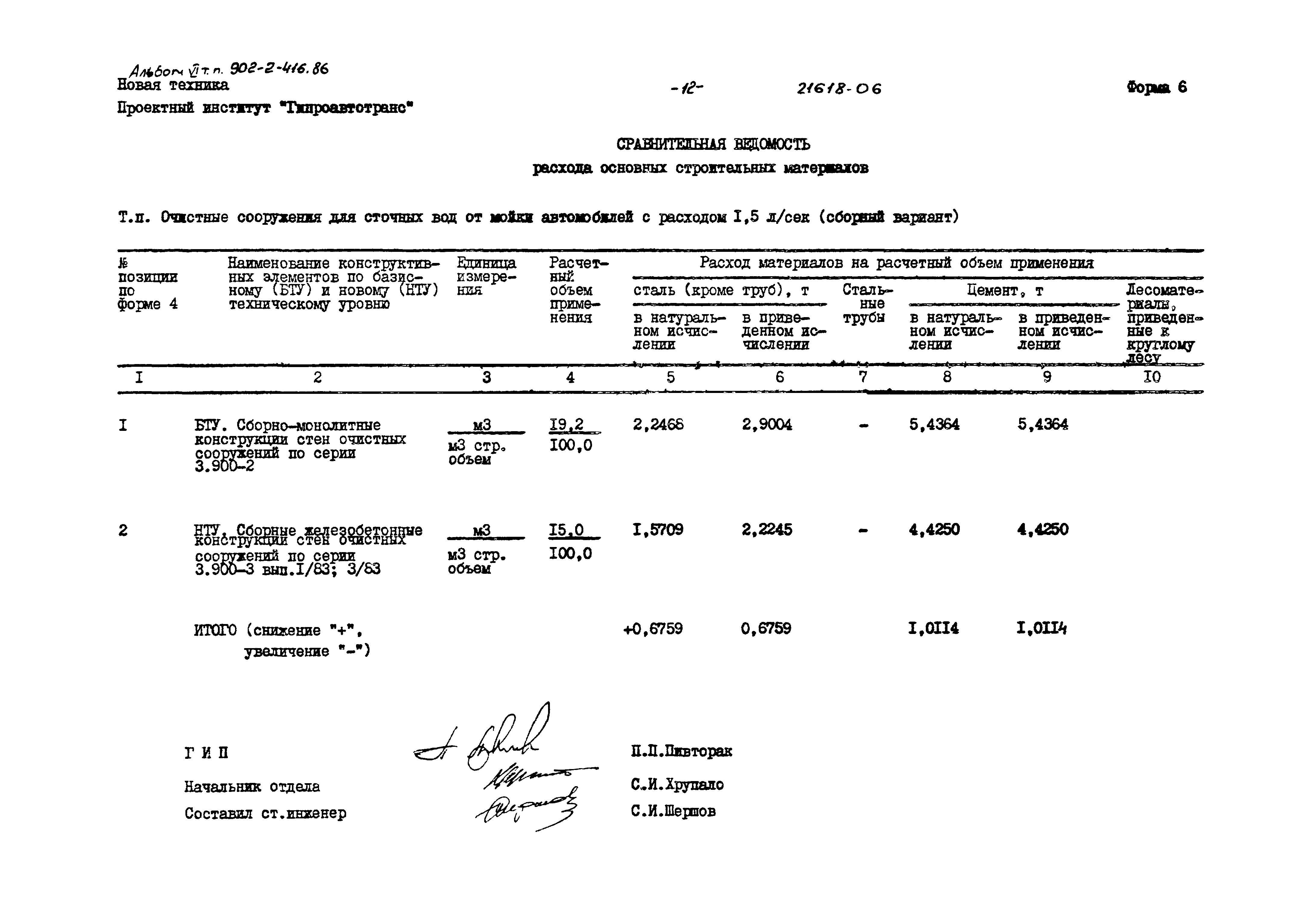 Типовой проект 902-2-416.86