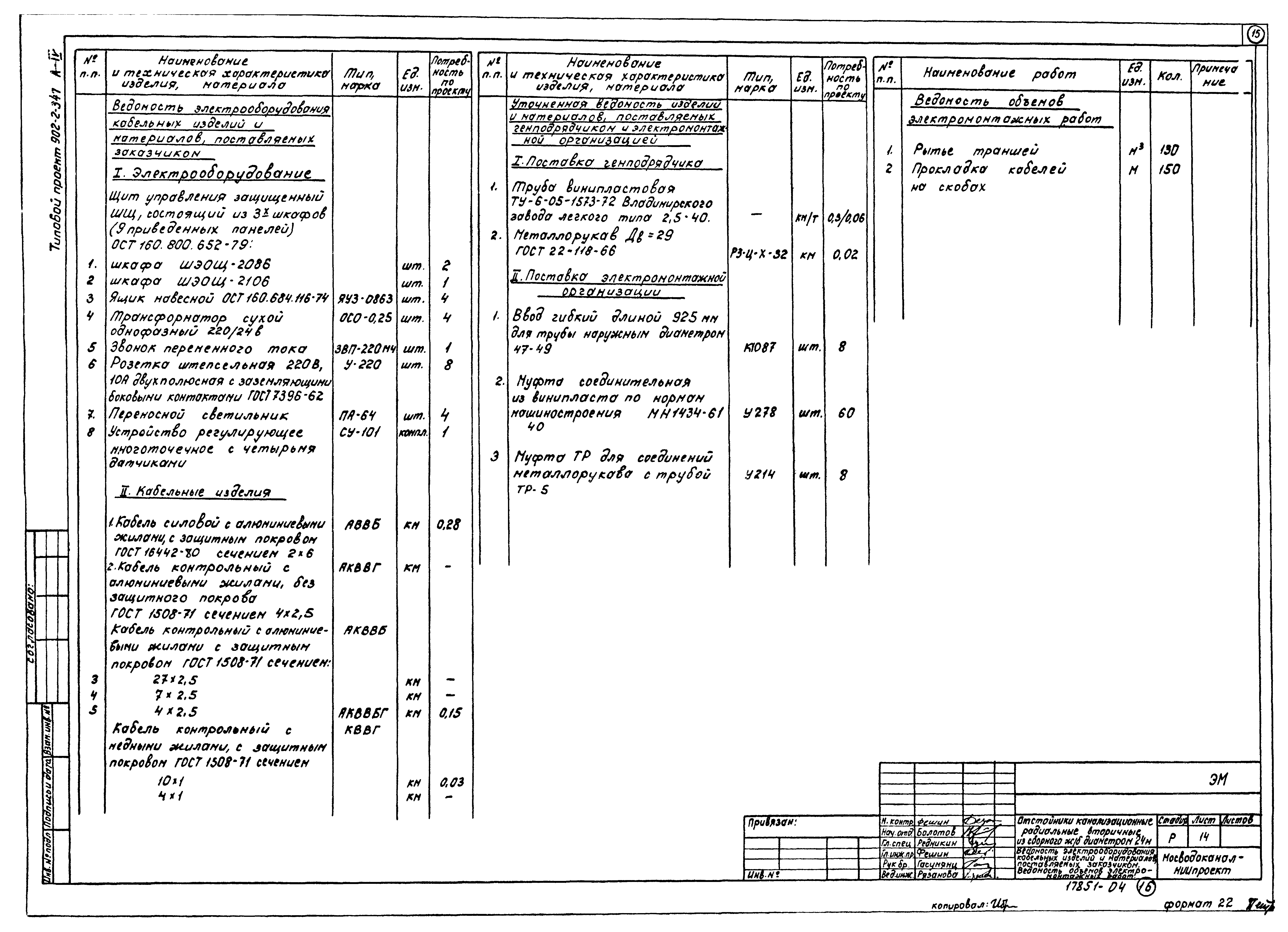 Типовой проект 902-2-347