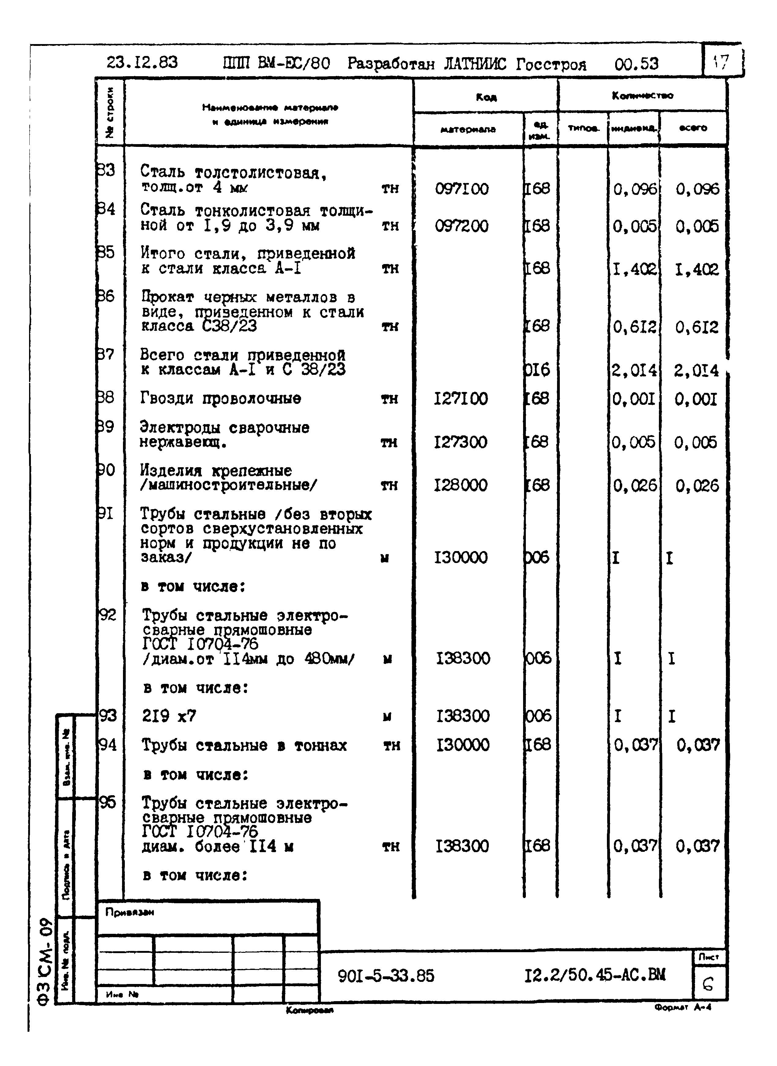 Типовой проект 901-5-33.85