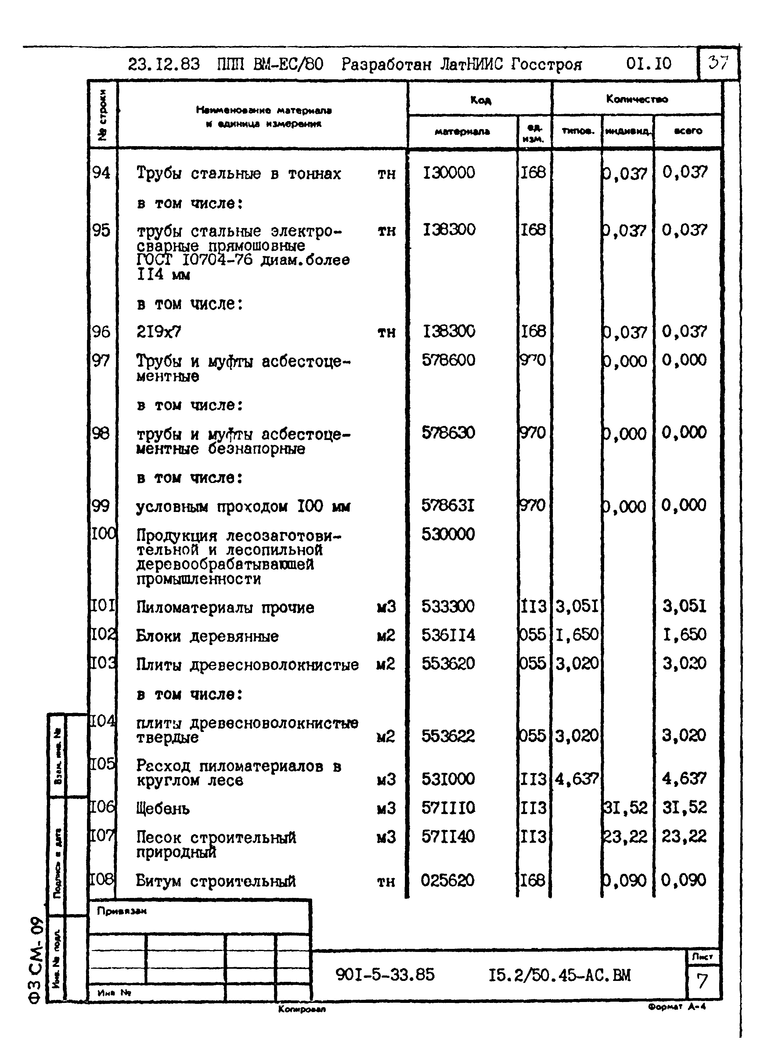 Типовой проект 901-5-33.85