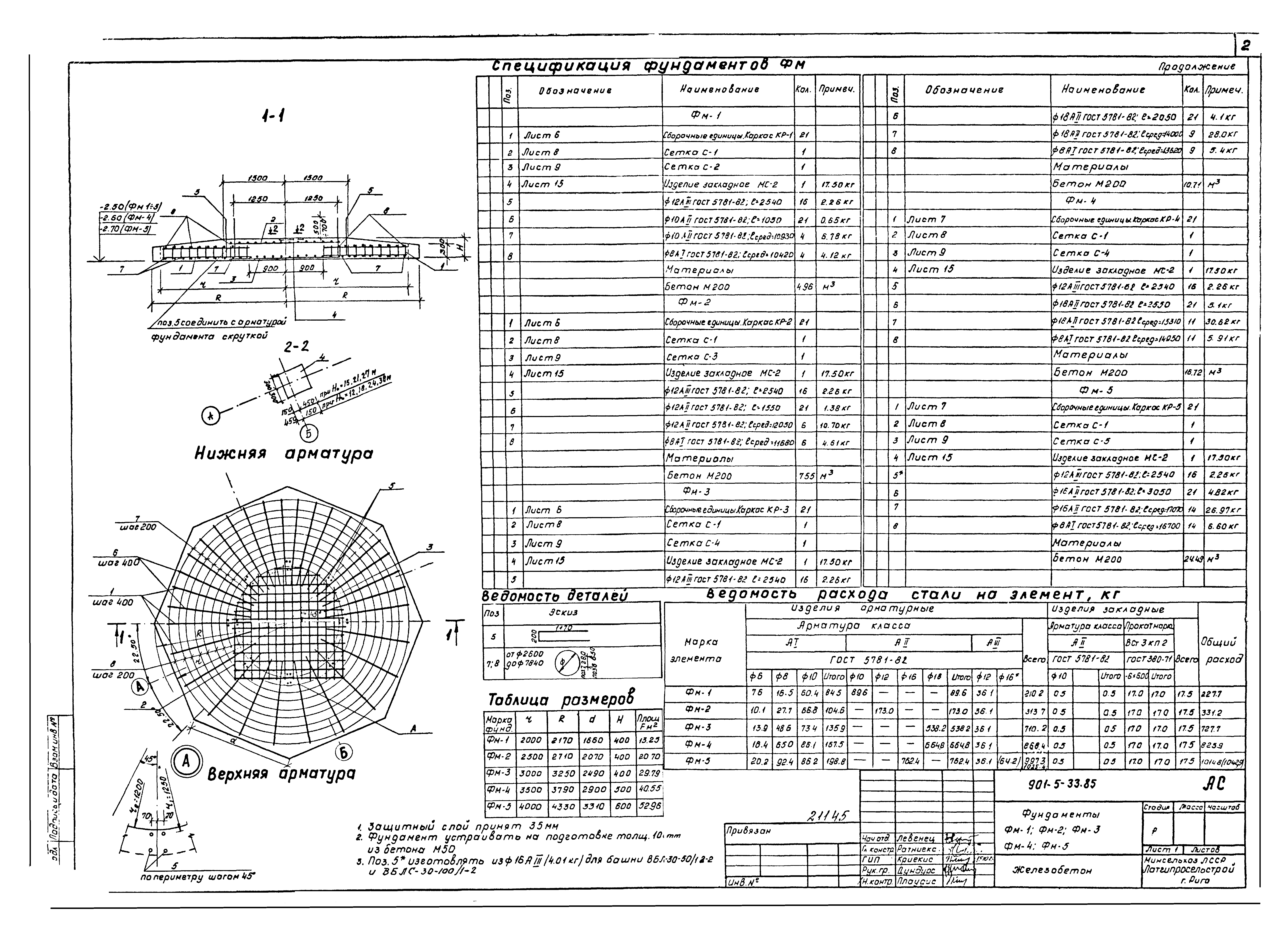 Типовой проект 901-5-33.85