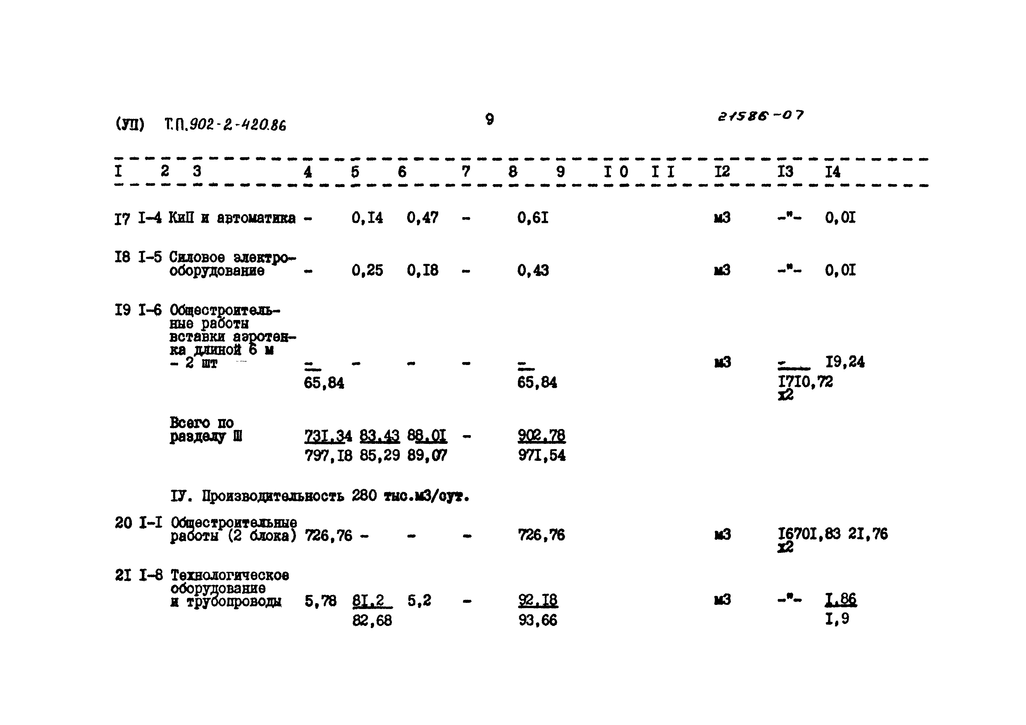 Типовой проект 902-2-420.86