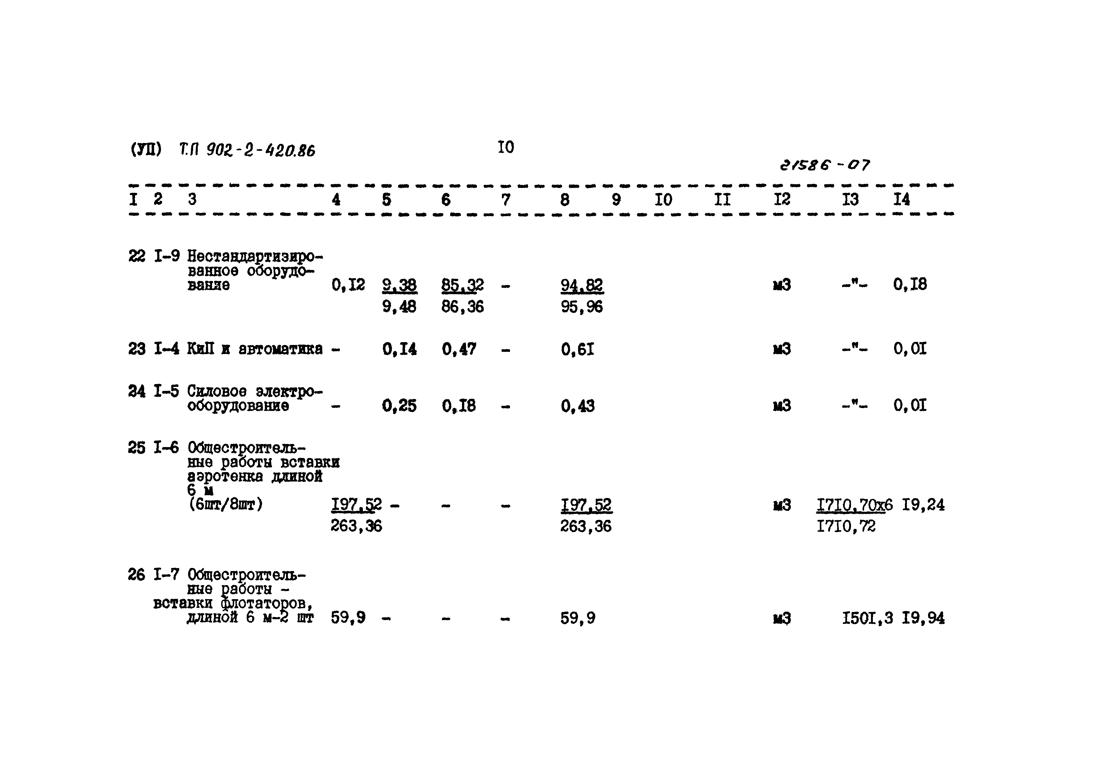 Типовой проект 902-2-420.86