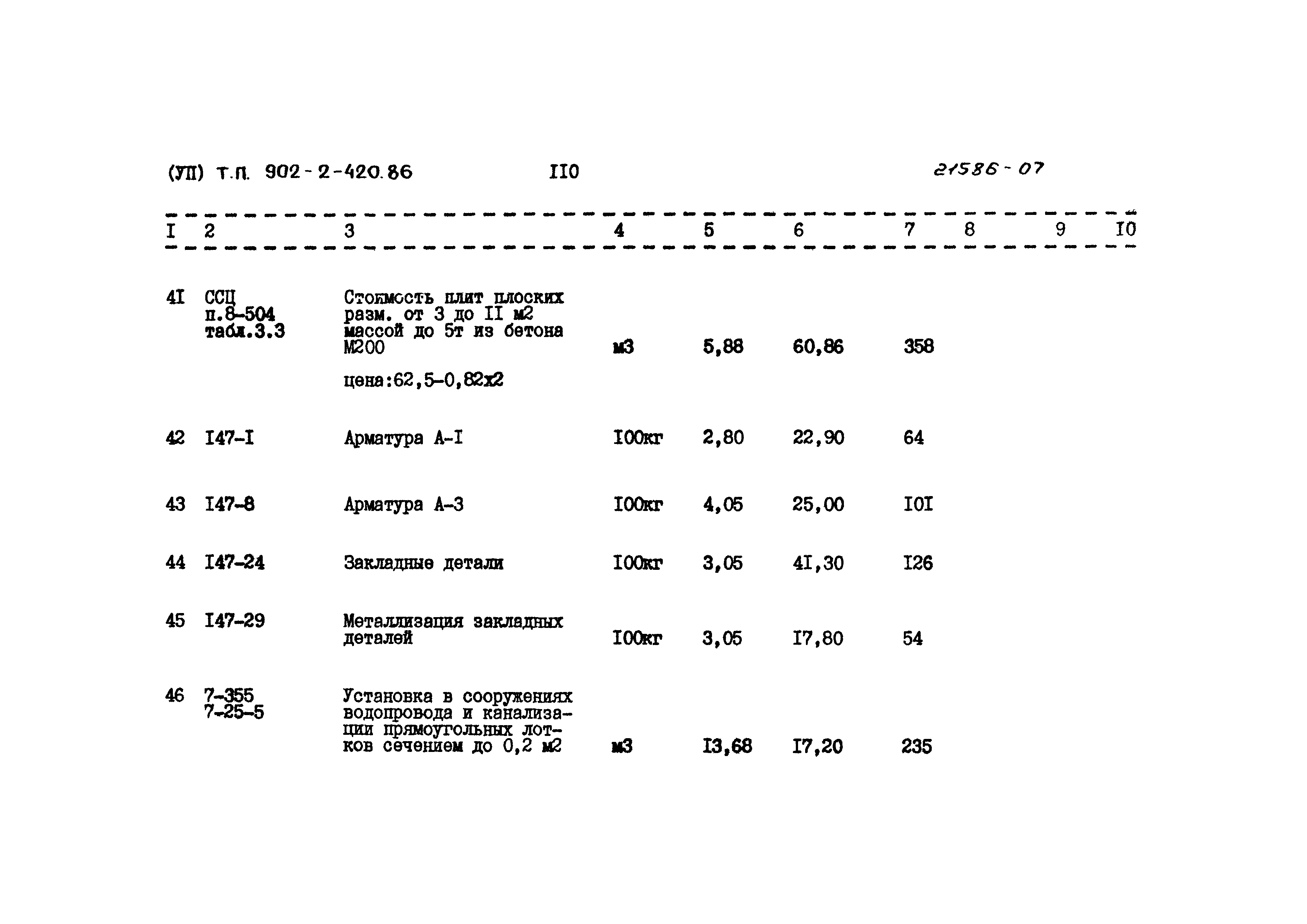Типовой проект 902-2-420.86