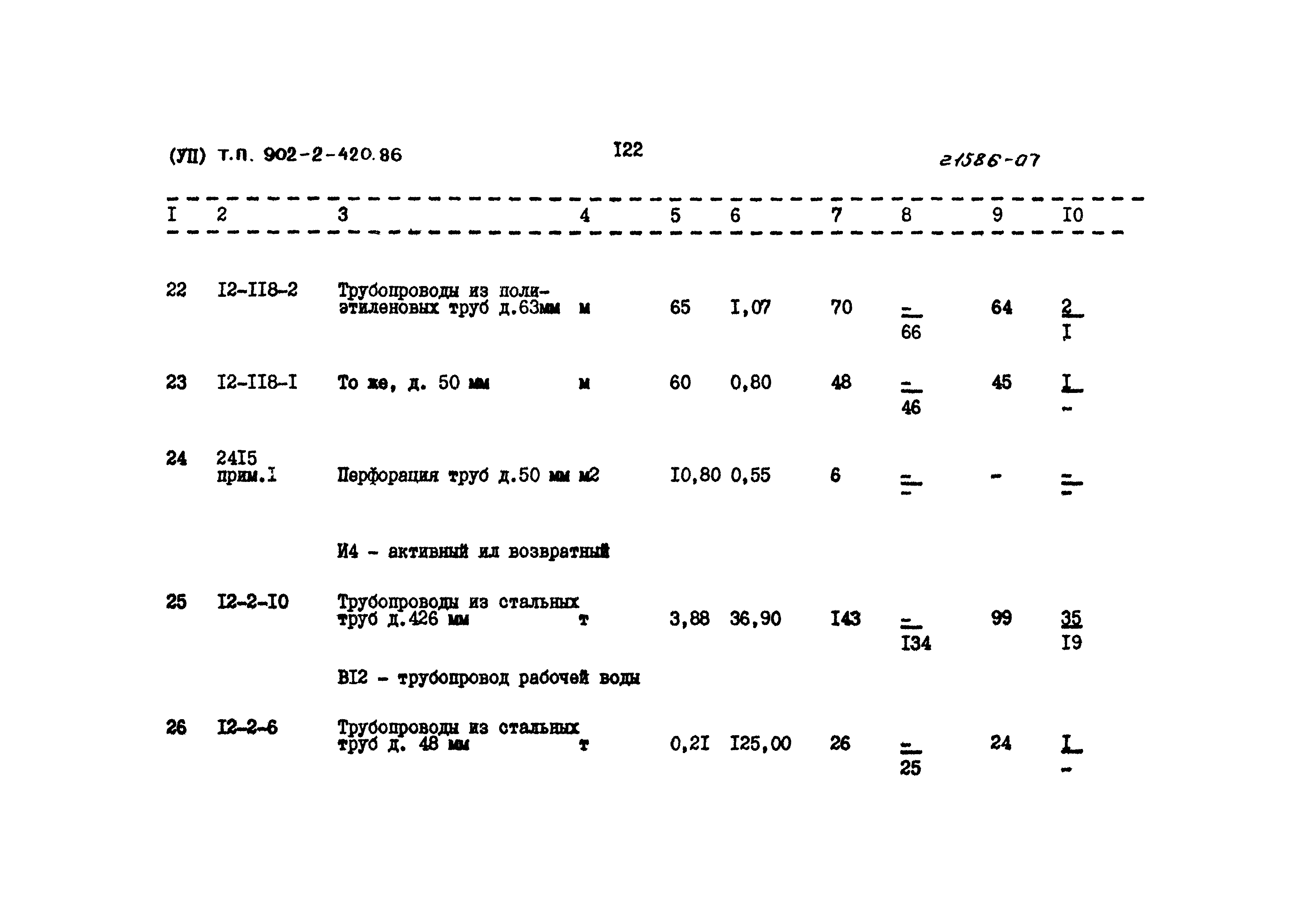 Типовой проект 902-2-420.86
