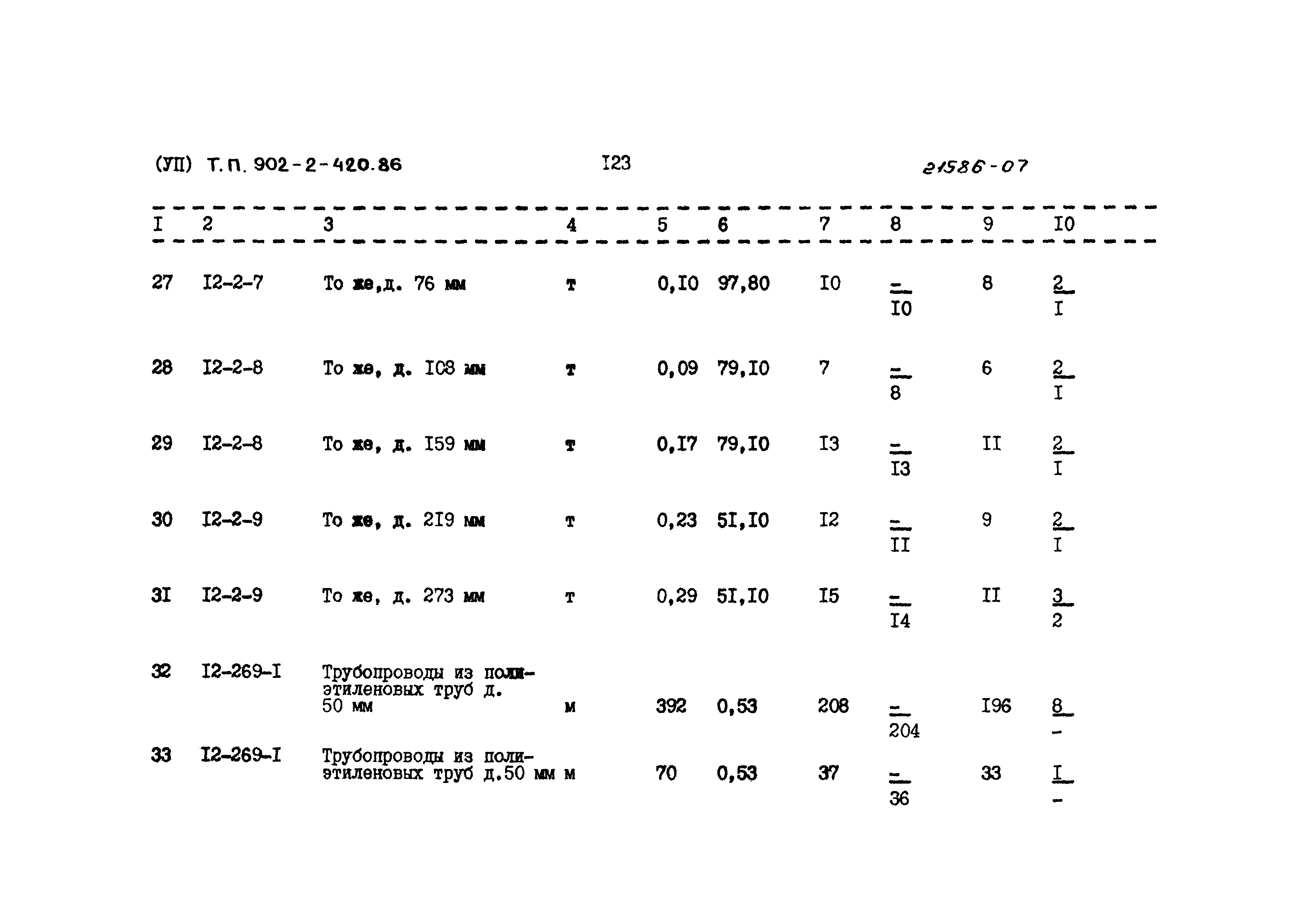 Типовой проект 902-2-420.86
