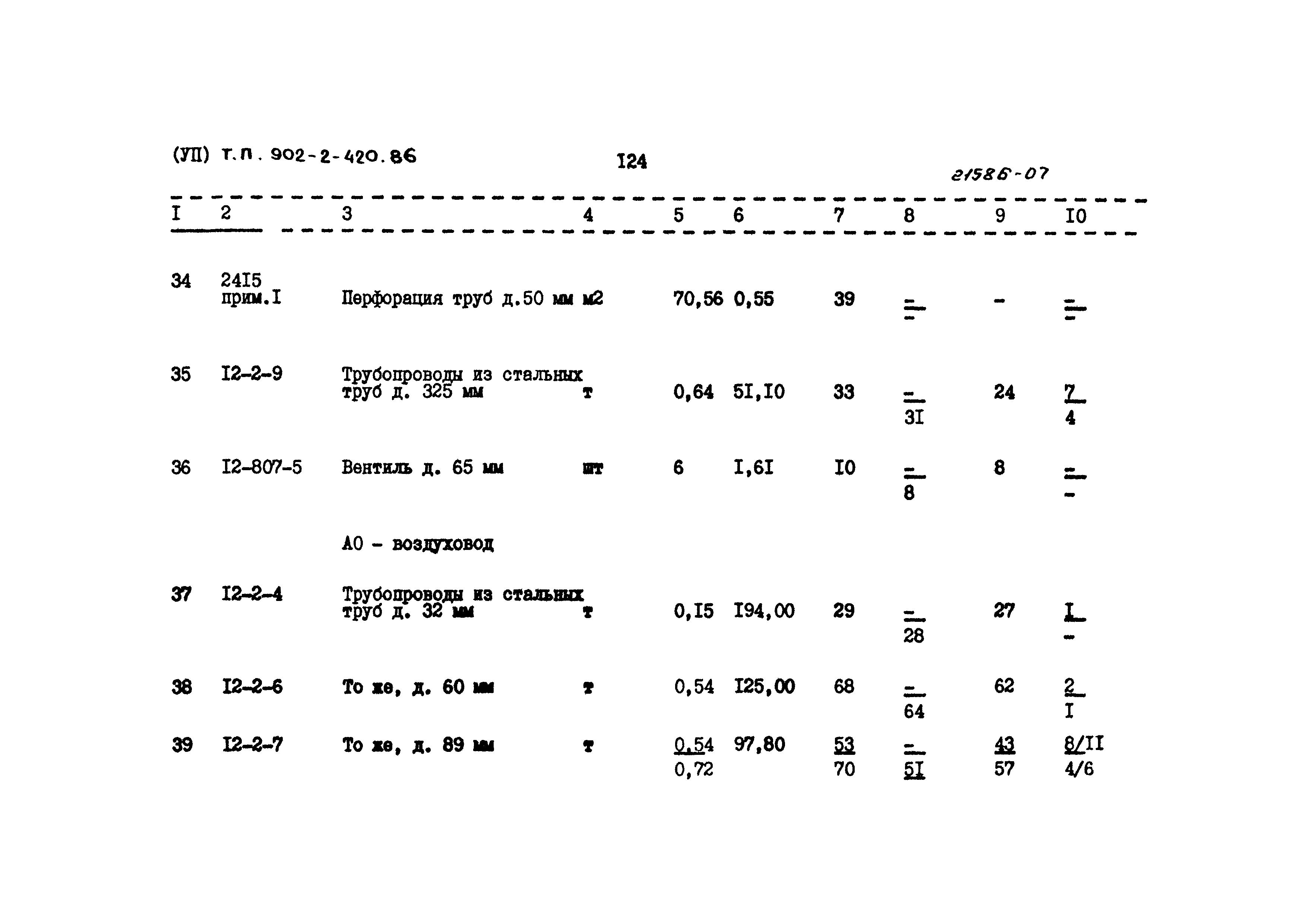 Типовой проект 902-2-420.86