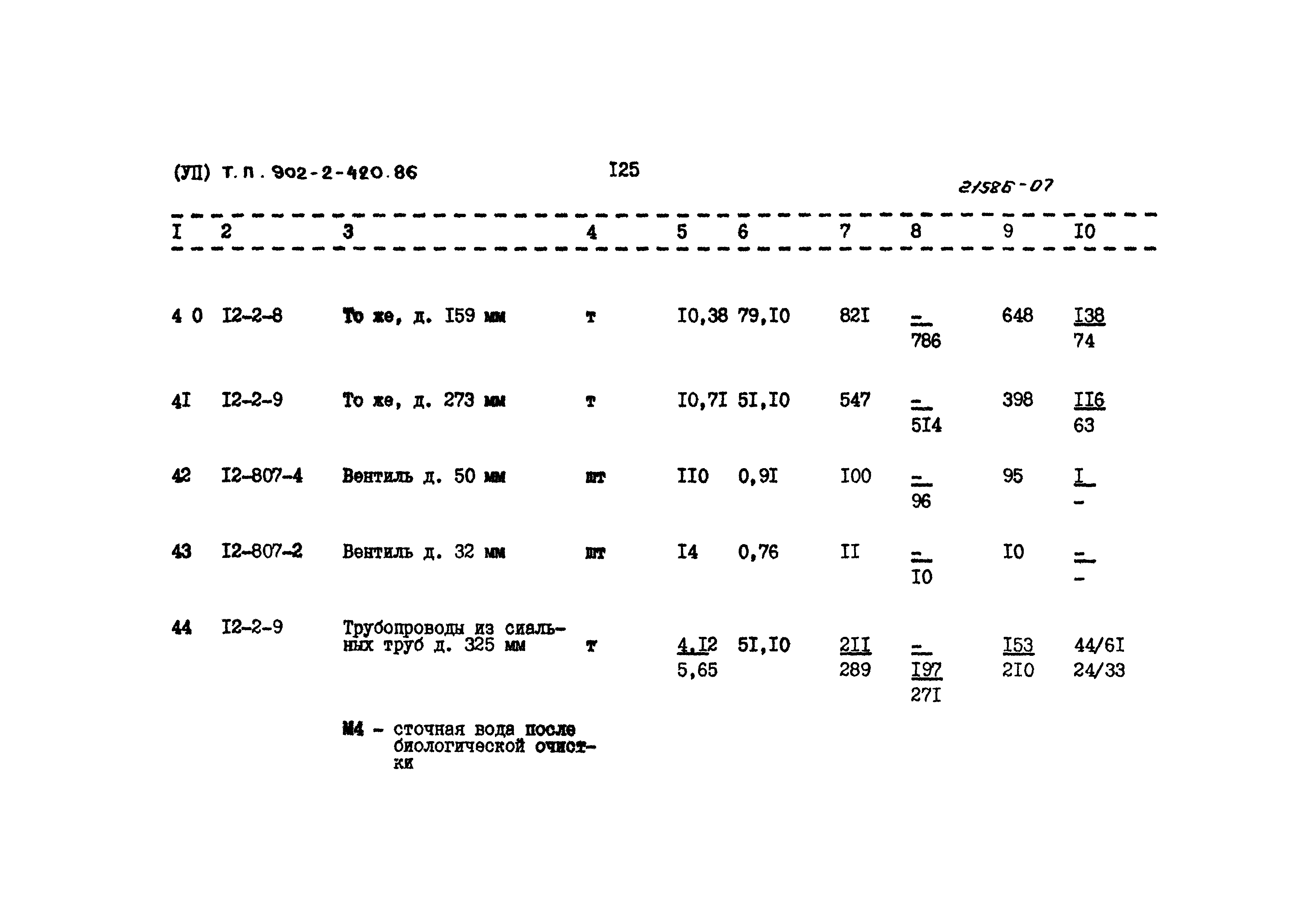 Типовой проект 902-2-420.86