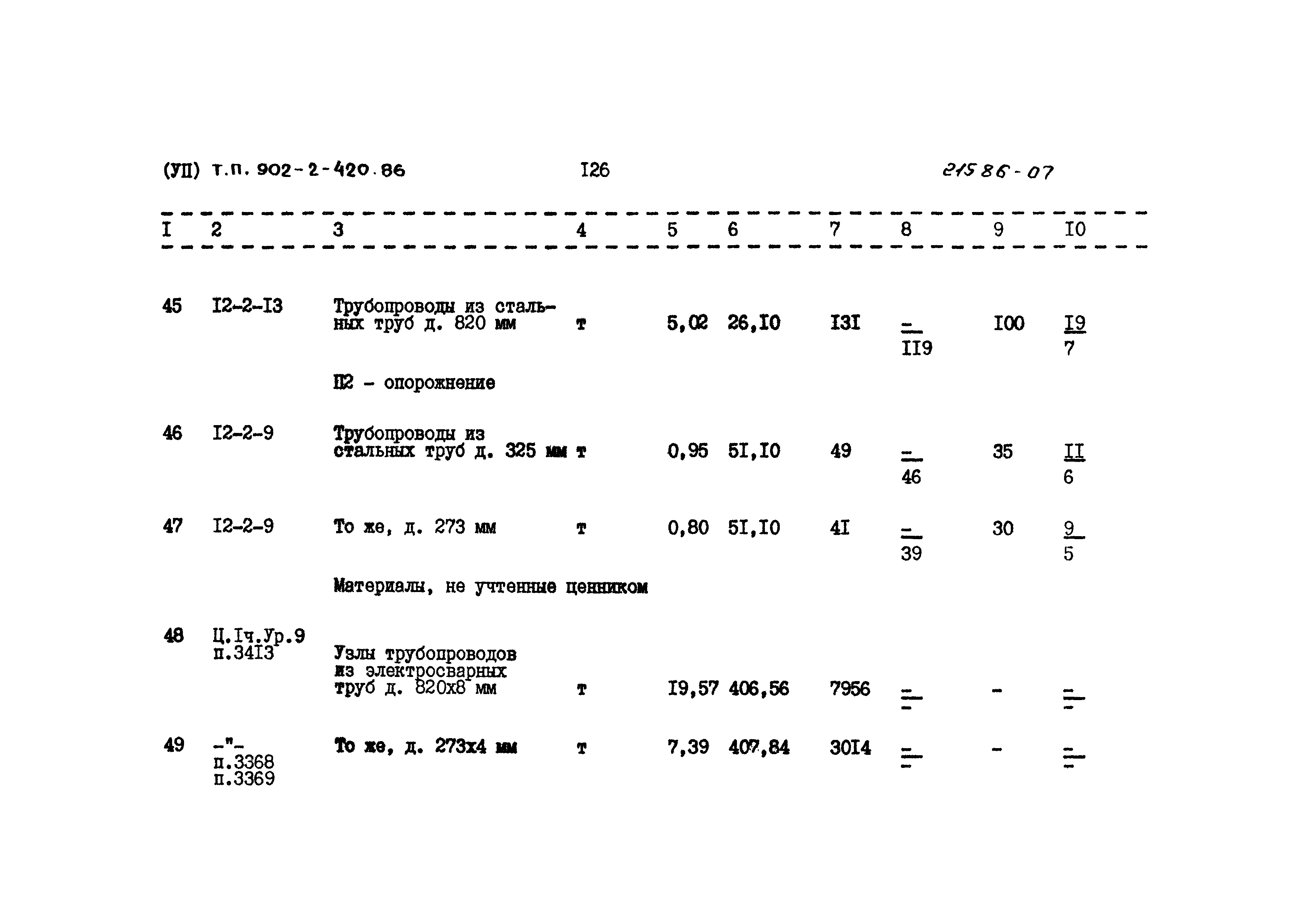 Типовой проект 902-2-420.86