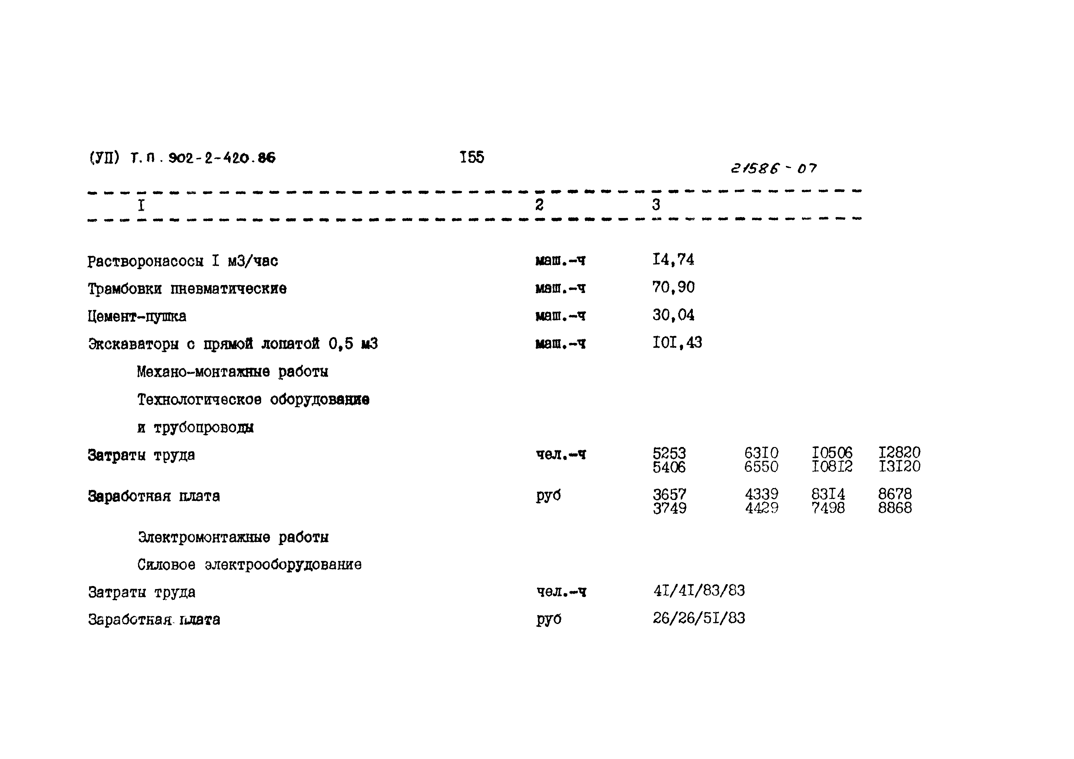 Типовой проект 902-2-420.86