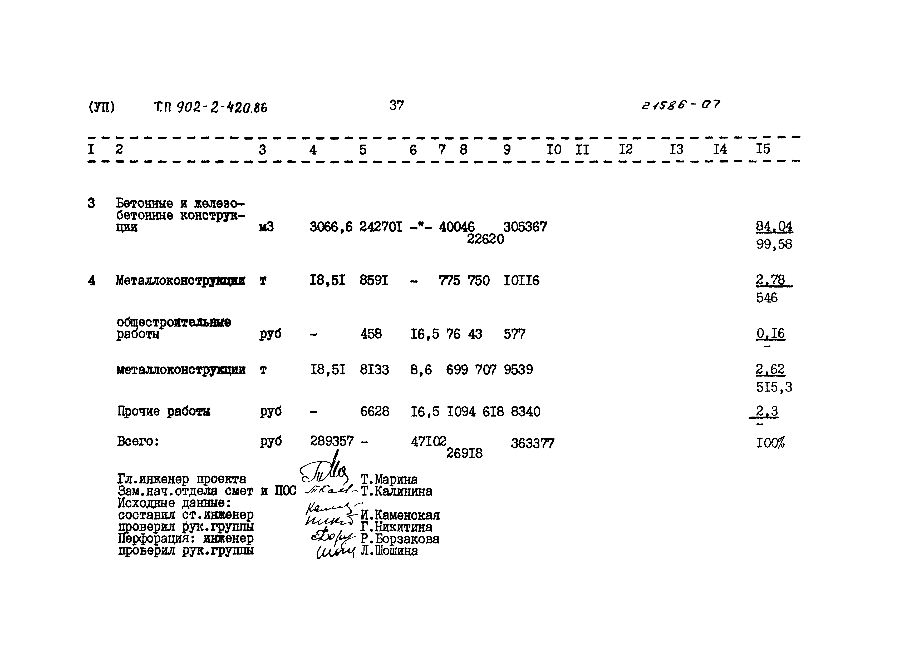 Типовой проект 902-2-420.86