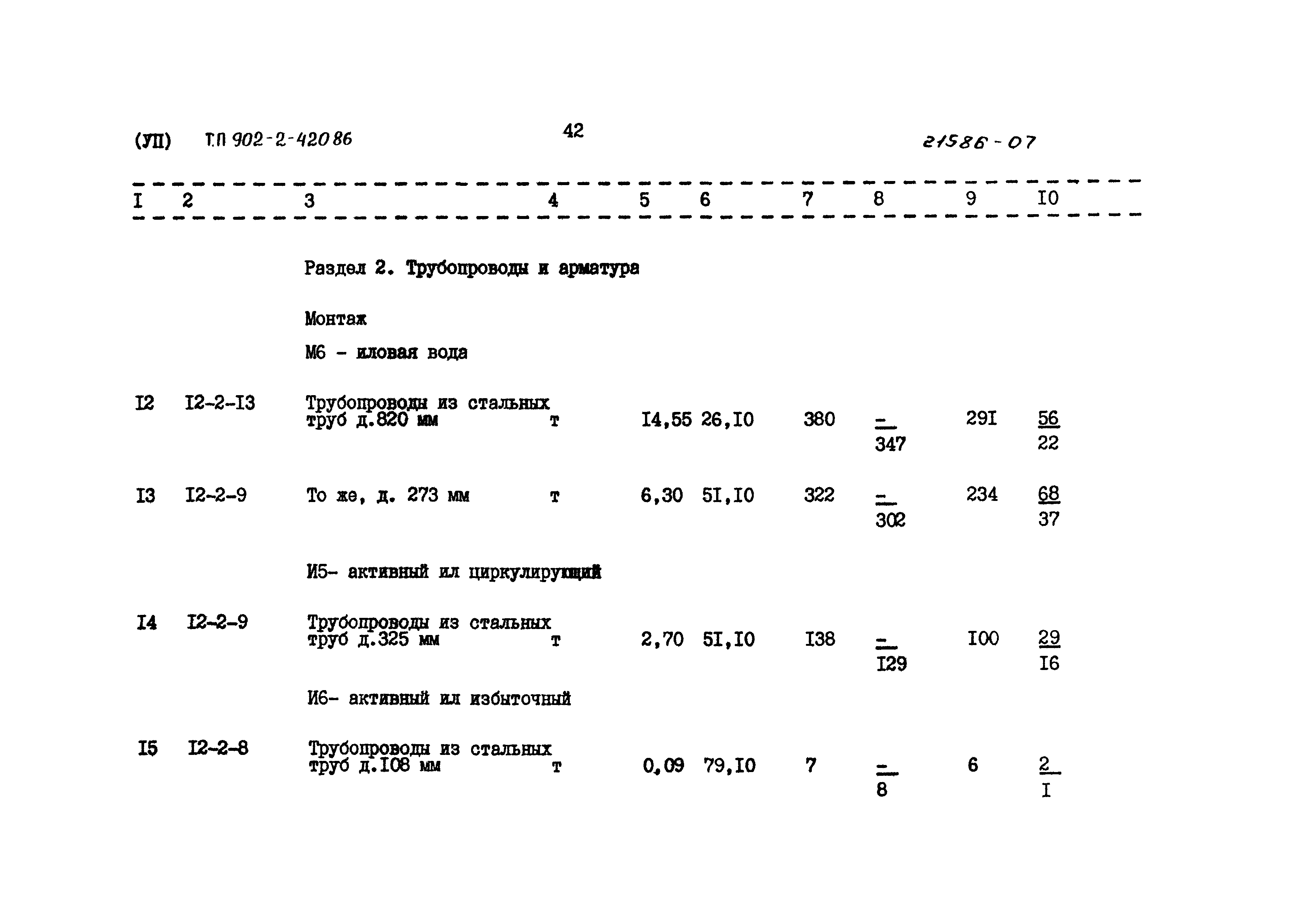 Типовой проект 902-2-420.86