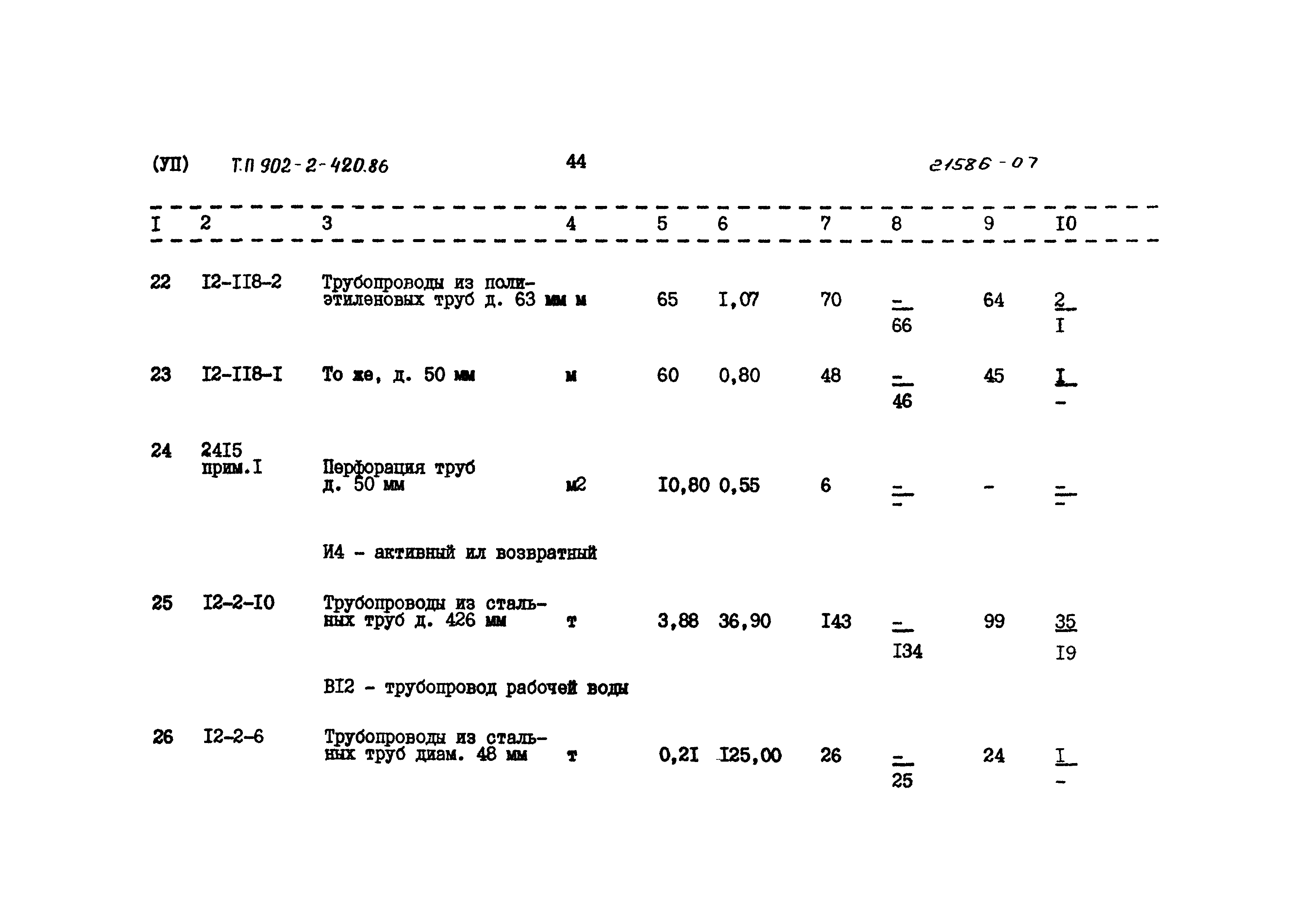 Типовой проект 902-2-420.86