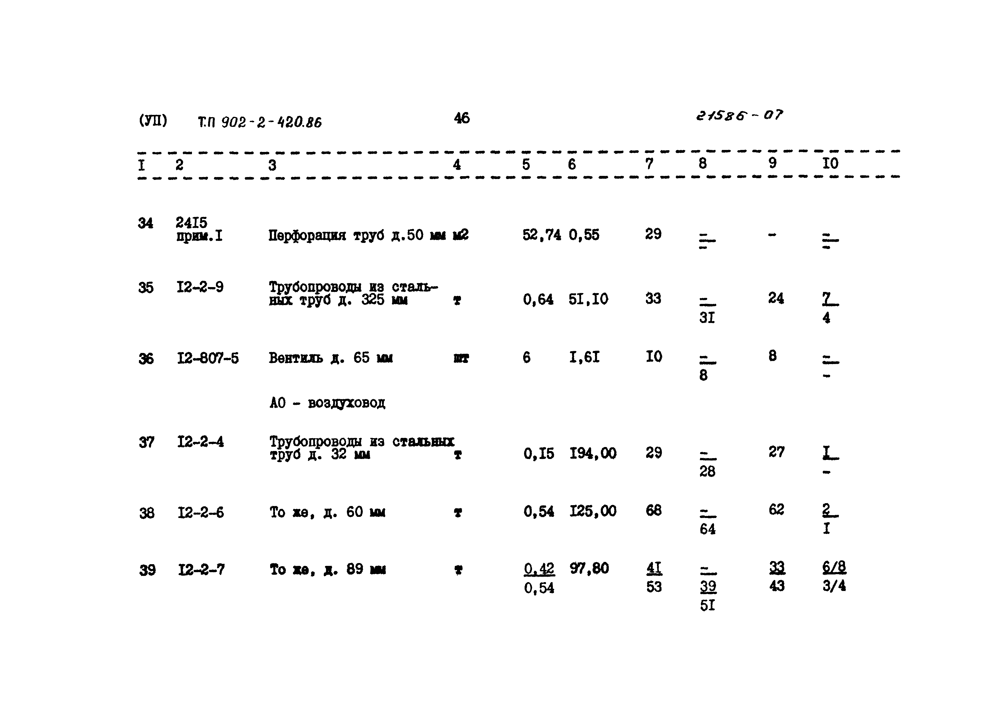 Типовой проект 902-2-420.86
