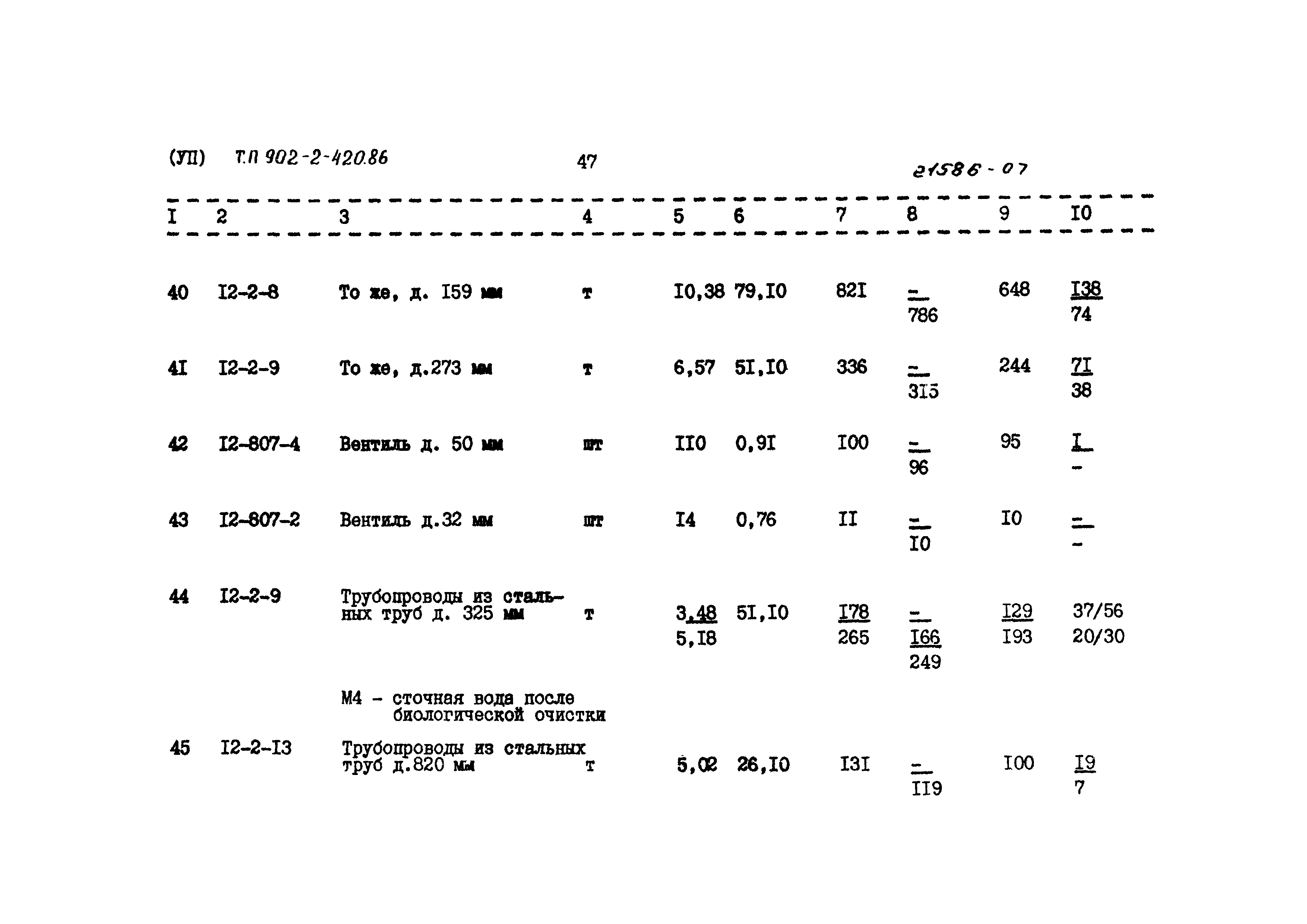 Типовой проект 902-2-420.86