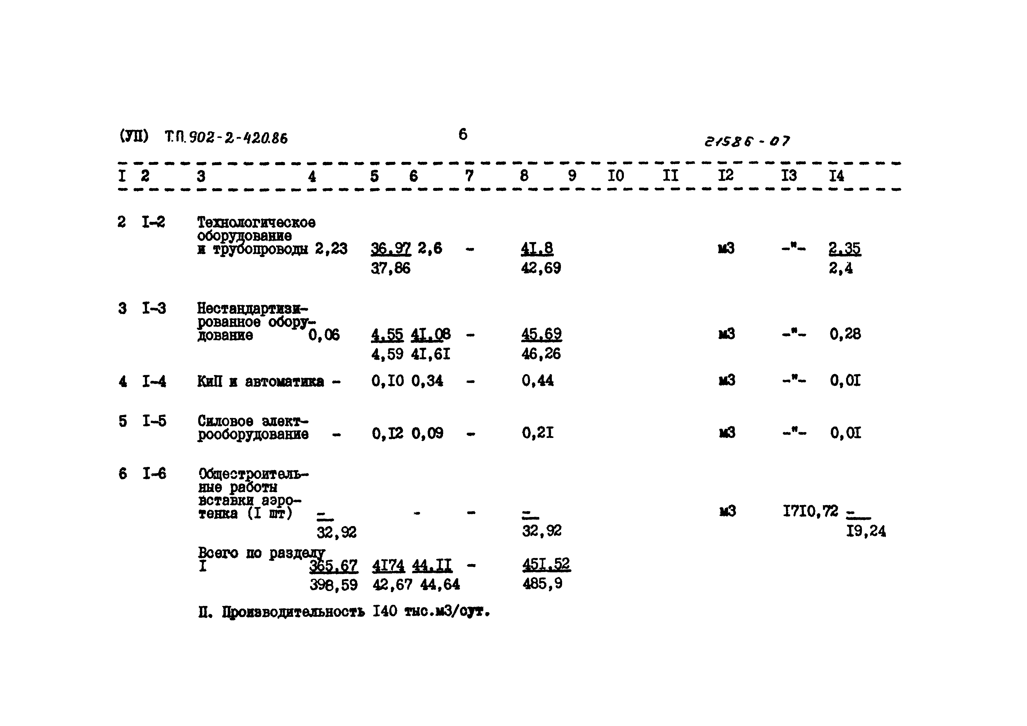 Типовой проект 902-2-420.86