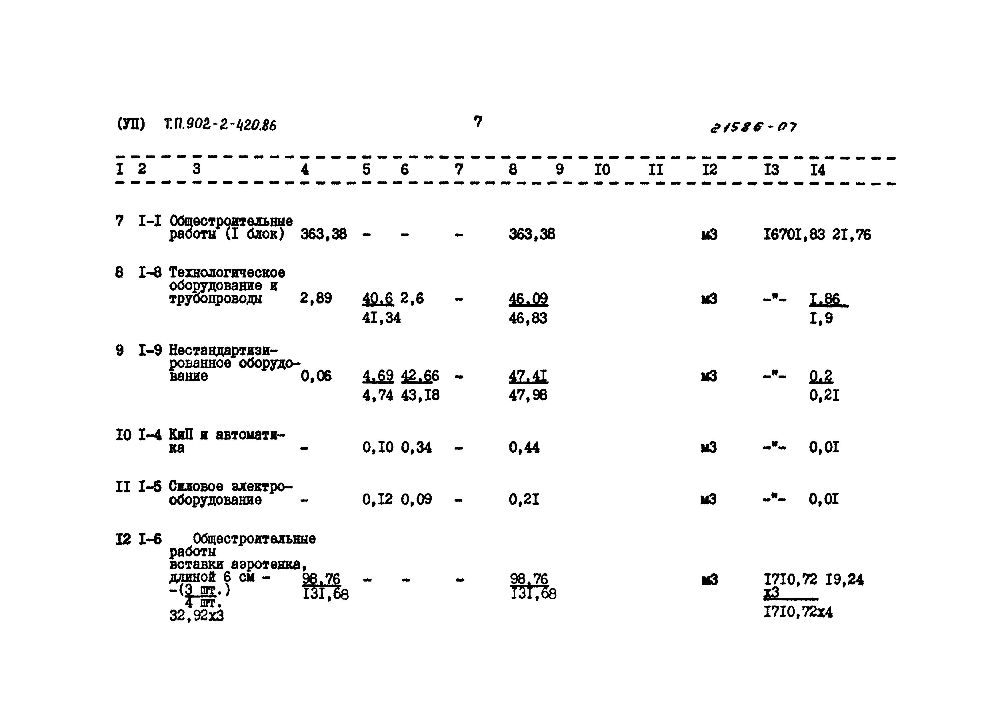Типовой проект 902-2-420.86