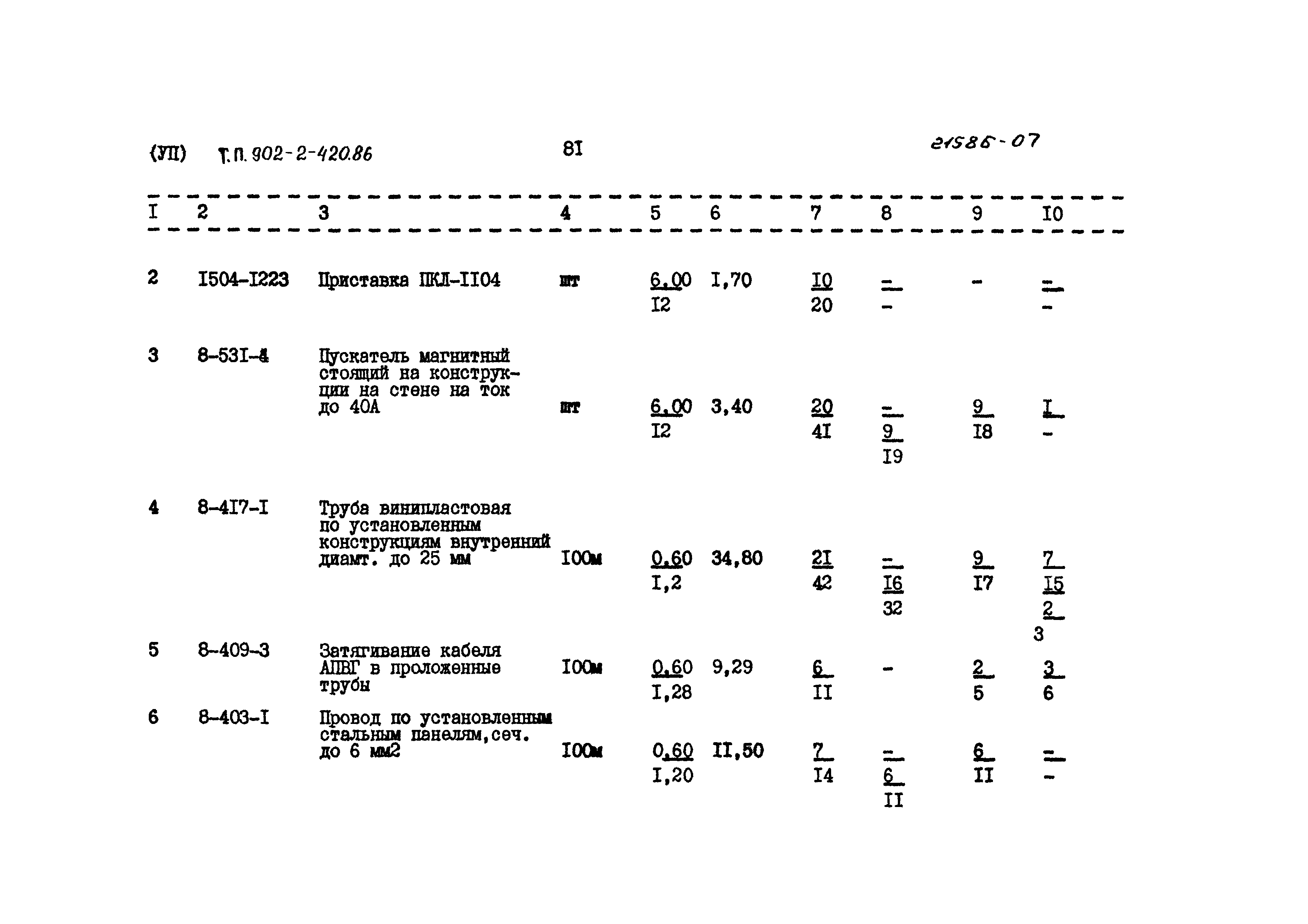 Типовой проект 902-2-420.86