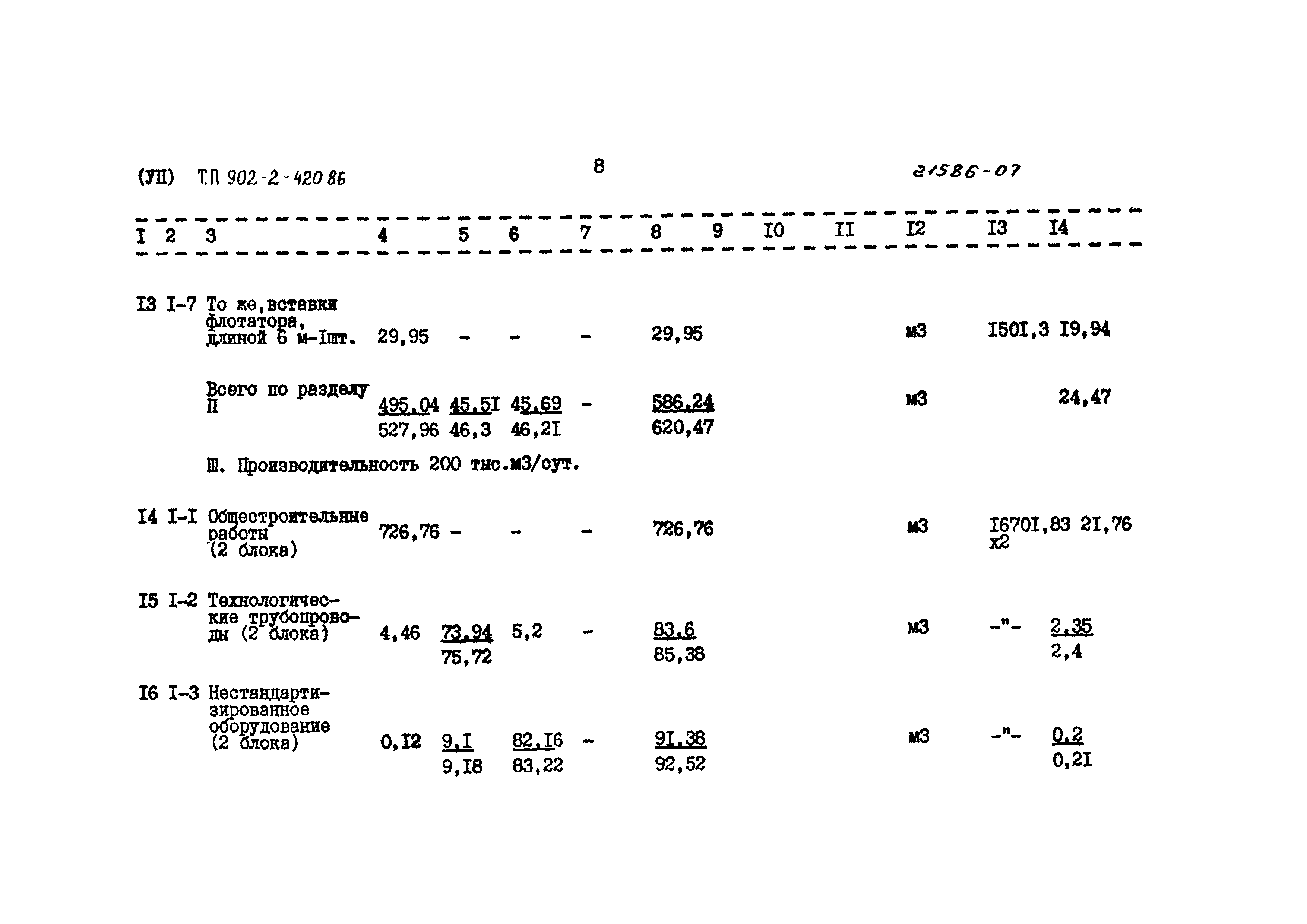 Типовой проект 902-2-420.86