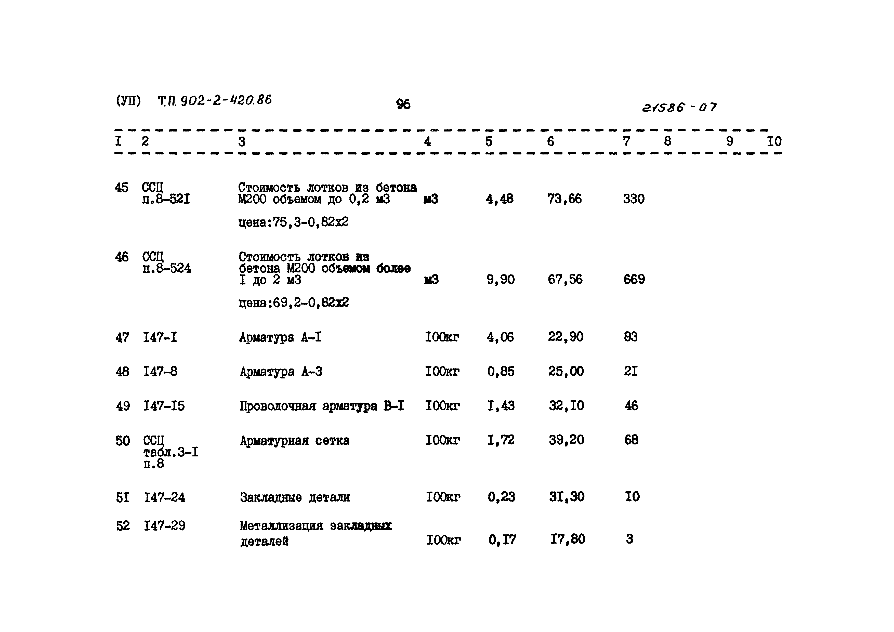 Типовой проект 902-2-420.86