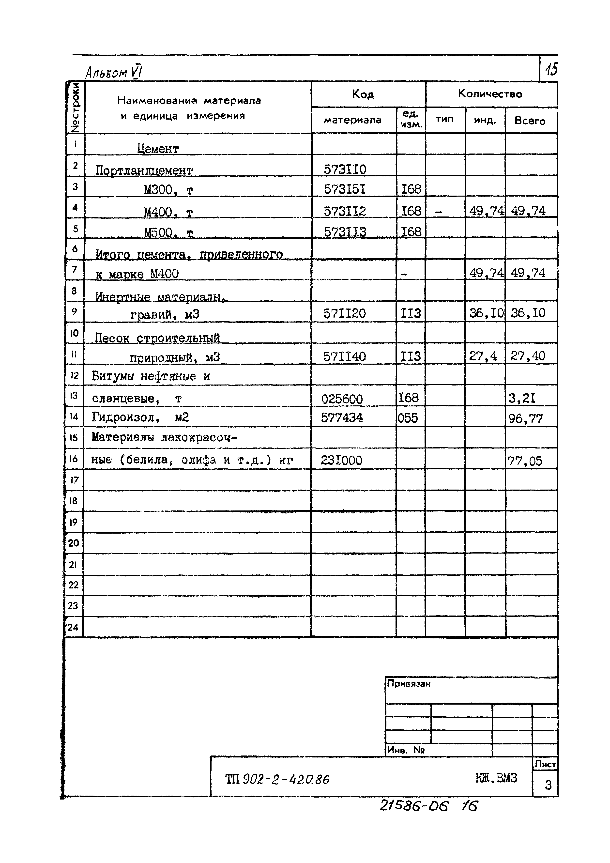 Типовой проект 902-2-420.86