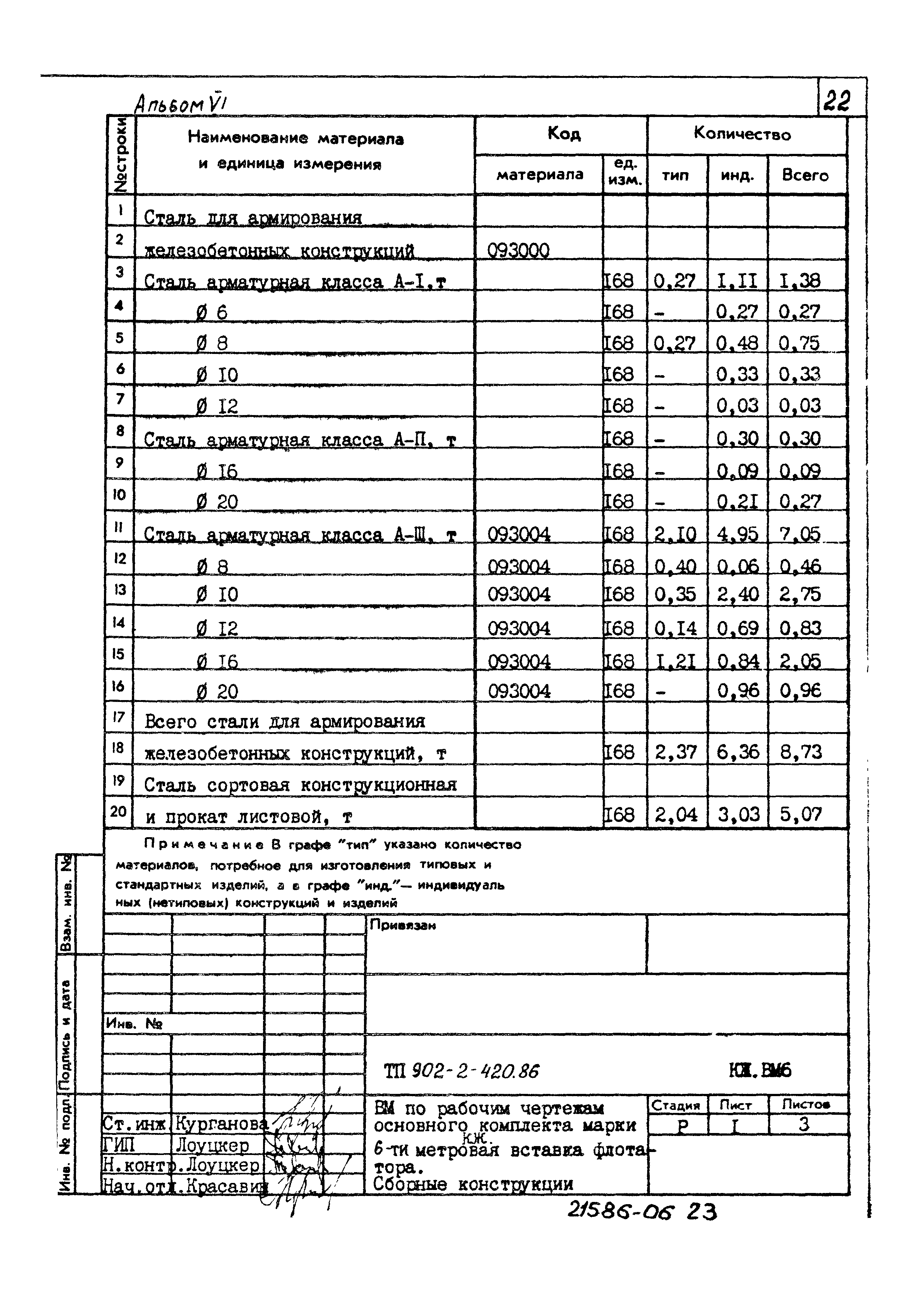 Типовой проект 902-2-420.86