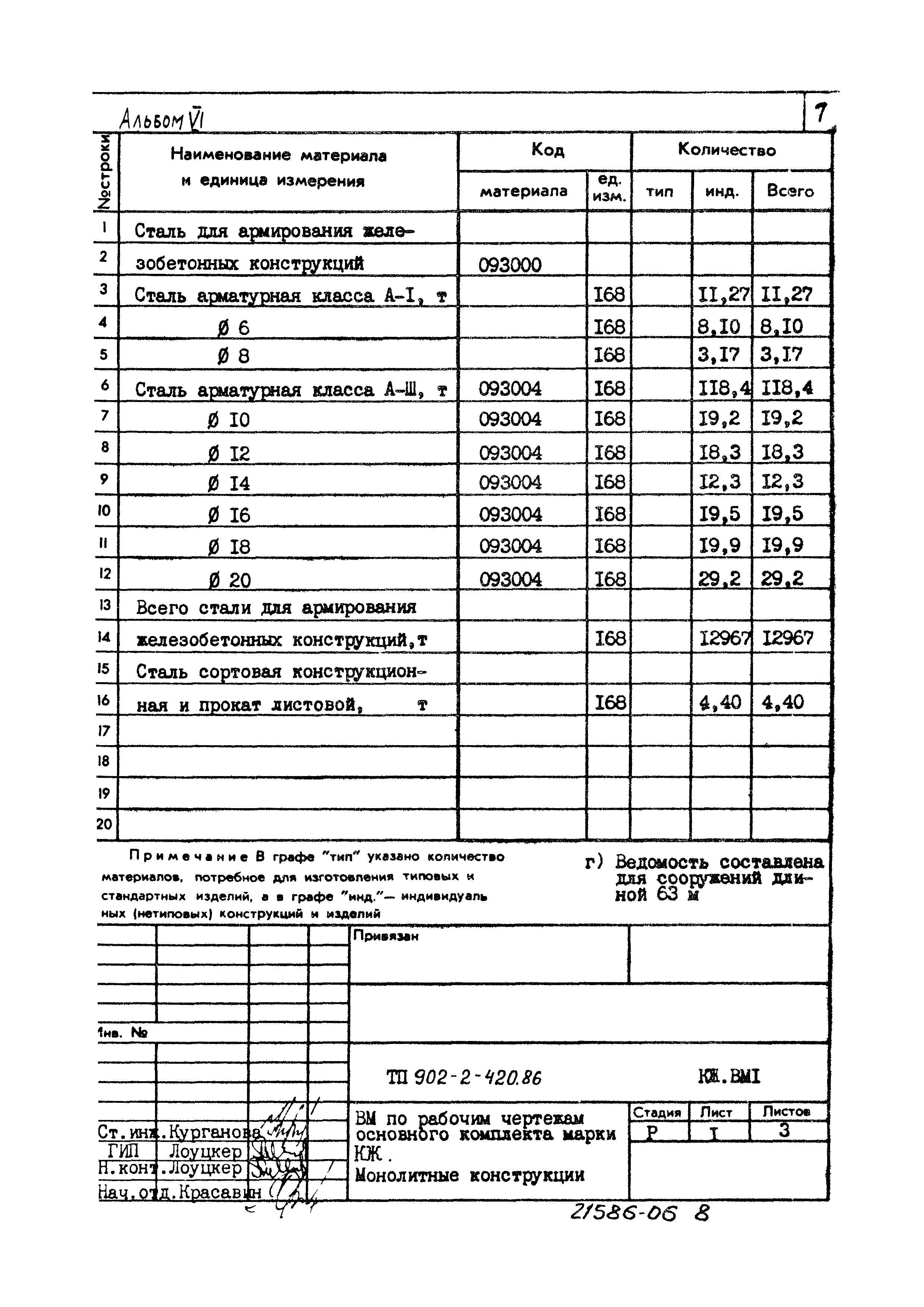 Типовой проект 902-2-420.86