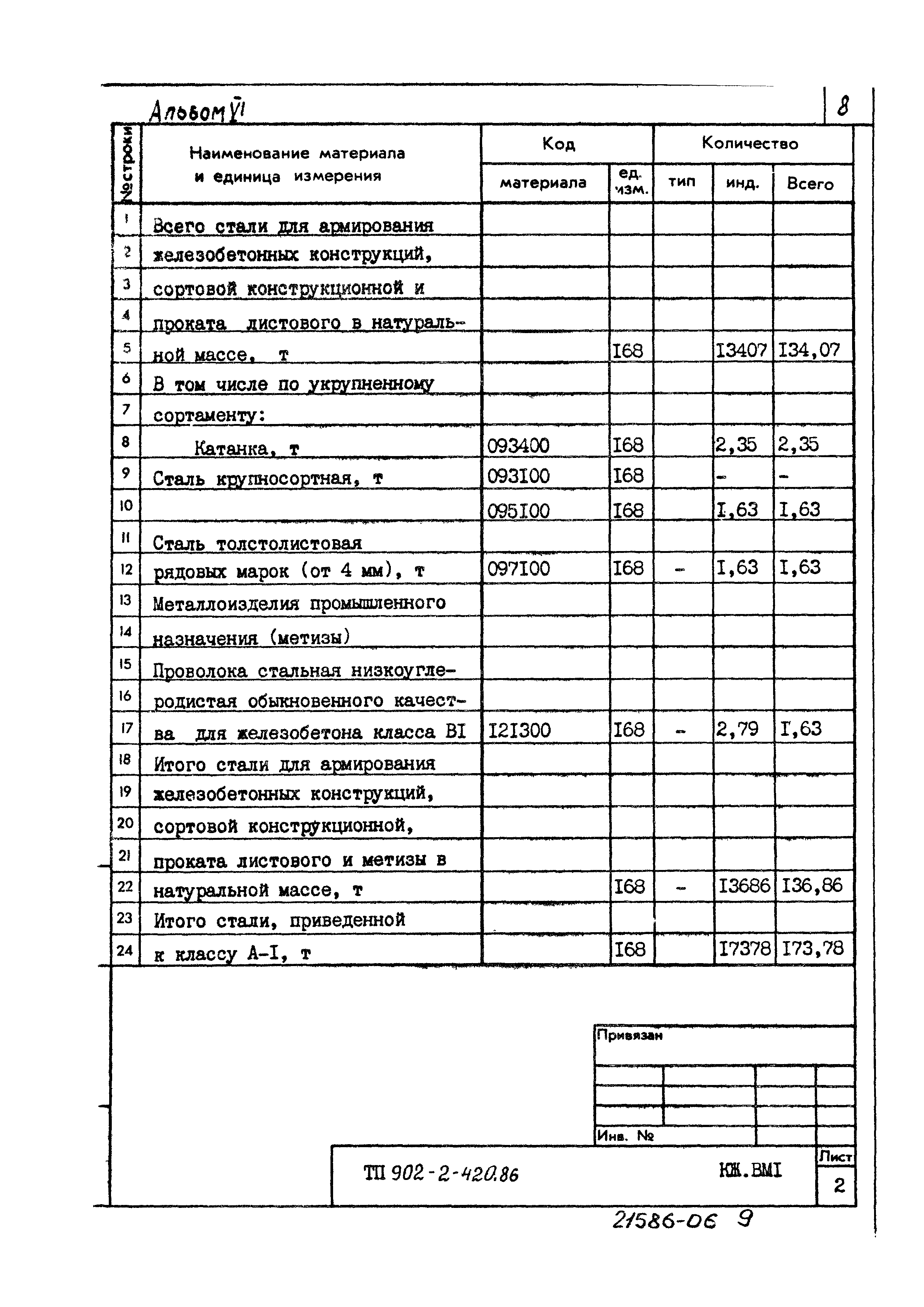 Типовой проект 902-2-420.86