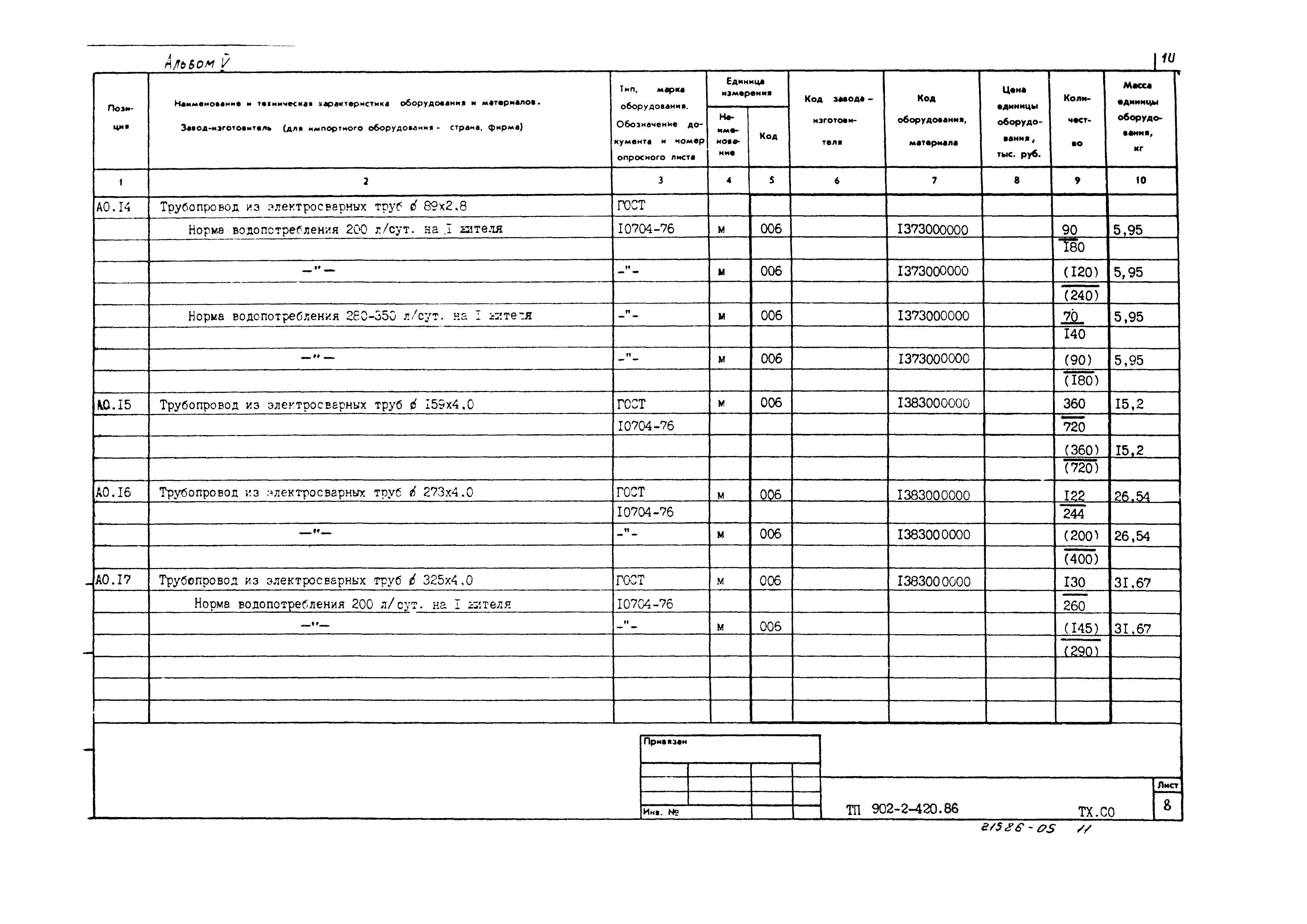 Типовой проект 902-2-420.86